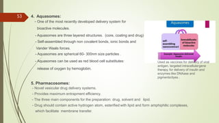 4. Aquasomes:
- One of the most recently developed delivery system for
bioactive molecules.
- Aquasomes are three layered structures. (core, coating and drug)
- Self-assembled through non covalent bonds, ionic bonds and
Vander Waals forces.
- Aquasomes are spherical 60- 300nm size particles .
- Aquasomes can be used as red blood cell substitutes:
release of oxygen by hemoglobin.
5. Pharmacosomes:
- Novel vesicular drug delivery systems.
- Provides maximum entrapment efficiency.
- The three main components for the preparation: drug, solvent and lipid.
- Drug should contain active hydrogen atom, esterified with lipid and form amphiphilic complexes,
which facilitate membrane transfer.
53
Used as vaccines for delivery of viral
antigen, targeted intracellulargene
therapy, for delivery of insulin and
enzymes like DNAase and
pigments/dyes .
 