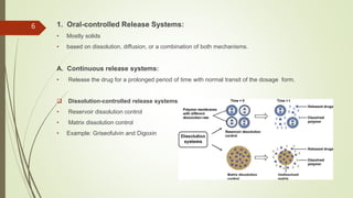1. Oral-controlled Release Systems:
• Mostly solids
• based on dissolution, diffusion, or a combination of both mechanisms.
A. Continuous release systems:
• Release the drug for a prolonged period of time with normal transit of the dosage form.
 Dissolution-controlled release systems:
• Reservoir dissolution control
• Matrix dissolution control
• Example: Griseofulvin and Digoxin
6
 