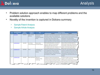 Analysis Problem solution approach enables to map different problems and the available solutions Novelty of the invention is captured in Dolcera summary Sample Patent Analysis Sample Article Analysis S. No. Patent/Publication No. Date of Publication Assignee / Applicant Title Dolcera Summary Problem  Solution 1 US6723086 04/20/04 Logiq Wireless Solutions Remote controlled transdermal medication delivery device Ambulatory individuals requiring long term medication need to take medications at inconvenient times, in awkward locations, or have to stay home to follow their medication regime; Oral administration leads to side effects with blood medication levels sometimes rising to toxic levels or falling to subtherapeutic levels Transdermal medication delivery provides constant and continuous absorption of the drug while allowing the patient to remain ambulatory while receiving the medication, transdermal drug delivery eliminate factors such as pH changes and food intake that influence gastrointestinal absorption, transdermal medication delivery device allows the vital signs of a patient to be monitored from a remote location. 2 US20090306633 10/12/09 Koninklijke Philips Electronics Electronically controlled capsule When taking medications in te form of capsules, a log has to be maintained regarding what capsules has to be administered and at what intervals of time; Time-release capsules do not follow an exact dispensing or dissolving pattern while traveling through the alimentary tract Electronically controlled capsule for delivering or dispensing a medicament according to a preset dispensing timing pattern while traversing through the gastrointestinal tract; Electronically controlled capsule allows a person to take all capsules substantially simultaneously, so that no more capsules are required for the day; 3 US20080161779 03/07/08 None Implantable nano pump for drug delivery Detecting, evaluating, and treating people with hypertension wherein the drug treatment has its mix of favorable and unfavorable effects, costs and sometimes the treatment is inadequate. A real-time, self-actuated nanopumps that respond to different blood pressure, blood lipid or blood glucose levels by having membranes of varying thickness, thus enabling multi-level blood pressure drug release. 4 US20080152592 06/26/08 Bayer Healthcare Method of therapeutic drug monitoring Therapeutic drug monitoring requires repeated drug monitoring through testing of a blood sample for the drug of interest. This can be unpleasant and very painful for individuals, especially if there is extensive sampling of the blood. A diffusion-based, continuous-monitoring system is used to monitor the effectiveness of delivering a therapeutic drug. The levels of the therapeutic drug, the metabolite of the therapeutic drug or the substance that is affected by the therapeutic drug is analyzed so as to determine the effectiveness of delivering the therapeutic drug. 5 US6562000 05/13/03 Medtronic Single-use therapeutic substance delivery device with infusion rate control Single-use devices are typically configured with a preset infusion rate and hence there ia a need for variable infusion rate controlled drug delivery device. The single-use therapeutic substance delivery device is provided with infusion rate control, is versatile, small, inexpensive 6 US7780981 08/24/10 Chrono Therapeutics Biosynchronous transdermal drug delivery Failure to comply with a dosing regimen - rigid dosing schedule, forgetfulness or denial of a medical condition; There is a need for a non-invasive, reliable means of delivering drugs compounds in precisely timed and measured doses-without causing any patient inconvenience An automated and pre programmable transdermal drug administration system that can synchronize and tailor drug administration to the human body's circadian rhythms to deliver varying dosages at varying times. This minimizes negative side effects, and increases efficacy of the dosing regimen. 7 US7291497 06/11/07 Theranos Medical device for analyte monitoring and drug delivery Need for point of care devices that can detect biological macromolecular activity or drug concentration levels and accordingly administer a specific therapeutic agent at a localized site, within the body, in response to changes in biological macromolecular activity or drug concentration levels. Medical device with a biometric recognition device capable of obtaining and comparing physical parameter data of an interaction between the disease marker biological analyte with the bioactive agent and a therapeutic agent releasing device that controls the release of the therapeutic agent from the reservoirs. 8 US7236821 06/26/07 Cardiac Pacemakers Chronically-implanted device for sensing and therapy Conventional cardiac stimulus devices do not monitor the mechanical performance of the heart; Leads used in conjunction with implanted pacemakers and defibrillators are implanted in a relatively few preselected sites in the heart which are not necessarily the optimal sites; The implanted leads occupy a relatively large volume in the blood vessels through which they are passed and sometimes have to be steered along circuitous routes; A chronically-implanted device that is capable of providing sensing functions such as mechanical, electrical and chemical sensing functions as well as drug-eluting therapy functions. The device is capable of being implanted in a large number of desirable locations using less invasive procedures. 9 US7052251 05/30/06 Medtronic Minimed Shape memory alloy wire driven positive displacement micropump with pulsatile output Need for a more inconspicuous and less cumbersome infusion devices that are inexpensive, reusable and disposable Miniature fluid pump that is driven by a shape memory alloy wire to produce a pulsatile output and are constructed almost entirely from plastic components at an extremely low cost. The device require very little power to operate and are especially useful for long term pump applications. The device include a multi-day disposable device that employs a collapsible drug fluid reservoir bag and a reusable electronics module to control fluid delivery. 10 US20100069888 03/18/10 None Intelligent medical device system for personalized medicine applications The implantable medical devices are not “intelligent”but they are simple deterministic systems; They are also single function devices focused on a specific narrow medical problem and do not combine diagnostic and therapeutic functionality; The devices are not useful in personalized medicine, which require complex analysis and targeting of individual therapies to unique problem sets. The iMD system diagnoses neurological, cardiovascular, immune, endocrine and cancer pathologies and develops and applies solution options in real time to each of these subsystems or to all of them simultaneously. The system uses a combination of diagnostic and therapeutic modules in multiple iMDs in a network to identify and apply remedies to pathologies. The iMD system uses a variety of therapeutic modalities, including gene, RNAi and protein therapies, to solve complex medical problems. S. No Title Journals Dolcera Summary 1 Application of micro- and nano-electromechanical devices to drug delivery Pharm Res. Drug delivery device containing micro- and nano-electromechanical systems (MEMS and NEMS), small-scale biosensor and drug reservoir units that can be combined, implanted and controlled through wireless integrated system to regulate drug release, receive sensor feedback, and transmit updates.  2 Miniaturised Drug Delivery System with Wireless Power Transfer and Communication MEMS Sensors and Actuators A drug delivery system for opthalmic application comprises of a MEMS device, control circuitry and a wireless system for power and communication. The device is aimed at being permanently implanted for delivery of daily doses of drug for upto a year. 3 BioMEMS devices for drug delivery Engineering in Medicine and Biology Magazine Drug administration through MEMS based drug delivery devices which can be used for producing controlled delivery of drugs. 4 A novel remote controlled capsule for site-specific drug delivery in human GI tract International Journal of Pharmaceutics Delivering site specific drugs through remote controlled capsule that employs micro-electronic mechanical system (MEMS) technology. When the micro-thruster is ignited by a radio frequency (RF) signal, the thrust force generated by the propellants pushes the piston forward and leads to a rapid and complete expulsion of therapeutic agents from the capsule.  5 Implantable Drug Delivery System With In-plane Micropump Theses and Dissertations, University of Texas Design for an implantable drug delivery system using MEMS micropump for forming a compact, inexpensive system. The force generated by the MEMS actuator and the displacement of the tip is determined with the help of FEM simulations using ANSYS. 6 Design of an implantable active microport system for patient specific drug release Biomed Microdevices An implantable active microport with a high-resolution volumetric dosing unit and a drug reservoir that can be programmed for time-modulated drug release. 7 Swallowable-Capsule Technology Pervasive Computing A brief review on the swallowable capsules for GI tract diagnostics and therapeutic applications, history of the technology, present state of the art and ongoing research. 8 Design of site specific delivery capsule based on MEMS Nano/Micro Engineered and Molecular Systems Non-invasive drug delivery to selected sites by means of delivery capsules based on MEMS technology wherein the drug release is actuated by a micro-heater array, an elastomeric bellows and a piston. A magnetic marker monitoring (MMM) system is used to monitor the location of the capsule. 9 BioMEMS –Advancing the Frontiers of Medicine Sensors  An overview of the applications and the opportunities of MEMS and microneedles in medicine. 10 Microchips and controlled-release drug reservoirs Microchips and controlled-release drug reservoirs Developments and future trends of implantable, microchip containing drug delivery devices constructed in a variety of ways using micro and nanoelectromechanical systems (MEMS or NEMS) based technology. These devices allow localized delivery of drugs, programmable dosing cycles, automated delivery of multiple drugs, and dosing in response to physiological and diagnostic feedback. 
