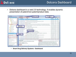 Dolcera Dashboard Dolcera dashboard is a web 2.0 technology. It enables dynamic presentation of patent/non-patent/product data. Smart Drug Delivery Systems - Dashboard 