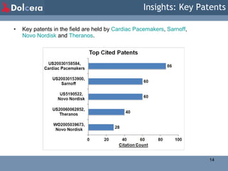 Insights: Key Patents Key patents in the field are held by  Cardiac Pacemakers ,  Sarnoff ,  Novo Nordisk   and   Theranos .  