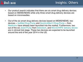 Insights: Others Our product search indicates that there are six smart drug delivery devices based on MEMS/NEMS while only three smart drug delivery devices are based on microneedles.  Out of the six smart drug delivery devices based on MEMS/NEMS, two devices --  IsoMed Drug Pump  and  SynchroMed II Drug Pump  -- from  Medtronic  have already been launched into the market. Furthermore, two out of the six  Jewel Pump  from  Debiotech , and  MicroCHIPS' delivery device  are in clinical trial stage. These two devices are expected to be launched around the end of the year 2014 in the US.  