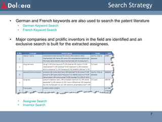 Search Strategy German and French keywords are also used to search the patent literature German Keyword Search French Keyword Search Major companies and prolific inventors in the field are identified and an exclusive search is built for the extracted assignees. Assignee Search Inventor Search S. No. Concept Search Query Scope Hits 1 mems + nems microelectromechanical OR (micro ADJ2 electro ADJ2 mechanical) OR mems OR nems OR nanoelectromechanical OR (nano ADJ2 electro ADJ2 mechanical) OR micropump*1 OR (micro ADJ2 pump*1) OR (biomems) OR (bio ADJ2 mems) OR bionems OR (bio ADJ2 nems) OR (nano ADJ2 pump*1) OR nanopump*1 OR ("microosmotic pump*1") OR (micro ADJ2 osmotic ADJ2 pump*1) OR ("lab on chip") OR ("lab on a chip") OR (lab ADJ2 on ADJ2 chip) OR (lab ADJ2 on ADJ2 a ADJ2 chip) OR ("lab micro chip") OR (lab ADJ2 micro ADJ2 chip) OR ("microsystem technology") OR ("microsystem technologies") OR (micro ADJ2 system ADJ2 tech*) OR (microneedle*1) OR (micro ADJ2 needle*1) claims, title or abstract 27867 2 drug delivery (drug*1 OR pharmaceutic*3 OR pharma OR medicin*4 OR medicament*1 OR medicat*4 OR medicant*1 OR (medical ADJ3 substance*1) OR therapeutic*4) NEAR10 (deliver*3 OR inject*4 OR perfus*3 OR infus*3 OR diffus*3 OR releas*3 OR administ* OR dispens*) full spec 652748 3 sensor/communication wireless OR (wire ADJ2 less) OR telemetr*6 OR ((sens*3 OR sensor*1 OR (radio ADJ2 frequenc*3)) SAME (transmit*4 OR transmission OR communicat*3 OR transfer*3 )) OR (rf ADJ2 (transmit*4 OR transmission)) OR ((communicat*3 OR transfer*3 OR transmit*4 OR transmission) SAME (signal*1 OR data OR information*1)) OR *programmed OR *programming OR *program?er OR *programmable OR automated OR *timed OR *timing OR *timer OR ((self OR auto) ADJ2 regulat*) OR ((self OR auto) ADJ2 sustain*3) OR ((self OR auto) ADJ2 actuat*3) OR ((control*3 ADJ2 (system*1 OR device*1 OR unit)) SAME (remote*2 OR transmit*4 OR transmission OR transfer*3)) claims, title or abstract 2646253 4 assignee (abbott diabetes care ) OR (rosedale medical inc) OR (arete associate*1) OR (sarcos lc) OR (novo nORdisk as) OR (searete llc) OR (honeywell int inc) OR (serenity pharmaceutical*) OR (transp pharmaceutical*) OR (sensile pat ag ) OR (hewlett-packard development company) OR (hp development company ) OR (chrono therapeutic*) OR (innovations holding*) OR (advanced neuromodulation) OR (baxter international ) OR (logiq wireless solutions) OR (koninklijke philips electronics) OR (bayer healthcare llc) OR (medtronic) OR (theranos inc.) OR (cardiac pacemakers ) full spec 168139 5 final query 1 AND 2 AND 3 AND 4 - 117 (54 unique families) S. No. Concept Search Query Scope Hits 1 mems + nems microelectromechanical OR (micro ADJ2 electro ADJ2 mechanical) OR mems OR nems OR nanoelectromechanical OR (nano ADJ2 electro ADJ2 mechanical) OR micropump*1 OR (micro ADJ2 pump*1) OR (biomems) OR (bio ADJ2 mems) OR bionems OR (bio ADJ2 nems) OR (nano ADJ2 pump*1) OR nanopump*1 OR ("microosmotic pump*1") OR (micro ADJ2 osmotic ADJ2 pump*1) OR ("lab on chip") OR ("lab on a chip") OR (lab ADJ2 on ADJ2 chip) OR (lab ADJ2 on ADJ2 a ADJ2 chip) OR ("lab micro chip") OR (lab ADJ2 micro ADJ2 chip) OR ("microsystem technology") OR ("microsystem technologies") OR (micro ADJ2 system ADJ2 tech*) OR (microneedle*1) OR (micro ADJ2 needle*1) claims, title or abstract 27867 2 drug delivery (drug*1 OR pharmaceutic*3 OR pharma OR medicin*4 OR medicament*1 OR medicat*4 OR medicant*1 OR (medical ADJ3 substance*1) OR therapeutic*4) NEAR10 (deliver*3 OR inject*4 OR perfus*3 OR infus*3 OR diffus*3 OR releas*3 OR administ* OR dispens*) full spec 652748 3 sensor/communication wireless OR (wire ADJ2 less) OR telemetr*6 OR ((sens*3 OR sensor*1 OR (radio ADJ2 frequenc*3)) SAME (transmit*4 OR transmission OR communicat*3 OR transfer*3 )) OR (rf ADJ2 (transmit*4 OR transmission)) OR ((communicat*3 OR transfer*3 OR transmit*4 OR transmission) SAME (signal*1 OR data OR information*1)) OR *programmed OR *programming OR *program?er OR *programmable OR automated OR *timed OR *timing OR *timer OR ((self OR auto) ADJ2 regulat*) OR ((self OR auto) ADJ2 sustain*3) OR ((self OR auto) ADJ2 actuat*3) OR ((control*3 ADJ2 (system*1 OR device*1 OR unit)) SAME (remote*2 OR transmit*4 OR transmission OR transfer*3)) claims, title or abstract 2646253 4 Inventors (aceti NEAR4 john NEAR4 gregory) OR (bachman NEAR4 mark) OR (bardell NEAR4 ronald NEAR4 louis) OR (bassuk NEAR4 william ) OR (birdwell NEAR4 vince ) OR (bui NEAR4 tuan) OR (cabus NEAR4 eugen) OR (cates NEAR4 adam ) OR (chau NEAR4 qui) OR (dipierro NEAR4 guy) OR (erickson NEAR4 john) OR (etheredge NEAR4 robert ) OR (fein NEAR4 seymour) OR (friden NEAR4 phillip ) OR (gates NEAR4 iii NEAR4 william ) OR (giampapa NEAR4 vincent ) OR (giannos NEAR4 steven ) OR (goldberg NEAR4 dennis ) OR (goode NEAR4 paul ) OR (gregory NEAR4 christopher NEAR4 carter) OR (hartwell NEAR4 peter) OR (herbst NEAR4 ewa) OR (herschkowitz NEAR4 samuel) OR (heruth NEAR4 kenneth ) OR (holmes NEAR4 elizabeth ) OR (howard NEAR4 john) OR (huang NEAR4 joseph) OR (hughes NEAR4 ralph ) OR (hyde NEAR4 roderick ) OR (jacobsen NEAR4 stephen ) OR (jacobson NEAR4 james ) OR (jandrisits NEAR4 alice) OR (kane NEAR4 david) OR (kowalik NEAR4 francis ) OR (lal NEAR4 biren) OR (larson NEAR4 lary ) OR (lee NEAR4 abraham NEAR4 phillip) OR (li NEAR4 guann NEAR4 pyng) OR (martin NEAR4 francis) OR (mattes NEAR4 michael ) OR (mazar NEAR4 scott ) OR (mcbride NEAR4 sterling NEAR4 eduard) OR (moroney NEAR4 iii NEAR4 richard NEAR4 morgan) OR (naamat NEAR4 judy ) OR (nason NEAR4 clyde ) OR (nickel NEAR4 janice) OR (nielsen NEAR4 ole NEAR4 christian) OR (ozeri NEAR4 jehonatan) OR (ozeri NEAR4 shaul) OR (petersen NEAR4 john ) OR (preuthun NEAR4 jan NEAR4 harald) OR (radmer NEAR4 jim) OR (rebec NEAR4 mihailo ) OR (roy NEAR4 shaunak) OR (rush NEAR4 benjamin) OR (ryser NEAR4 peter) OR (schwichtenberg NEAR4 jay NEAR4 gordon) OR (solomon NEAR4 neal) OR (straessler NEAR4 sigrid) OR (stutz NEAR4 jr. NEAR4 william ) OR (tegreene NEAR4 clarence ) OR (thompson NEAR4 david ) OR (trovato NEAR4 karen ) OR (varrichio NEAR4 anthony) OR (walczak NEAR4 robbie ) OR (wang NEAR4 chengwang) OR (wang NEAR4 tzu-yu) OR (wei NEAR4 chiming) OR (williamson NEAR4 mark) OR (wood NEAR4 jr. NEAR4 lowell ) OR (yap NEAR4 darren ) OR (zanzucchi NEAR4 peter NEAR4 john) OR (zentner NEAR4 gaylen ) OR (zhang NEAR4 sean) full spec 11320 5 final query 1 AND 2 AND 3 AND 4 - 142 (54 unique families) S. No. Concept Search Query Scope Hits 1 MEMS + NEMS mikroelektromechanische OR (mikro ADJ2 électro ADJ2 mechani*) OR mems OR nems OR nanoélectromécani* OR (nano ADJ2 électro ADJ2 mechani*) OR micropompes OR (micro ADJ2 pompes) OR (micro ADJ2 fluidique*1) OR microfluidique*1 OR biomems OR (bio ADJ2 mems) OR bionems OR (bio ADJ2 nems) OR (nano ADJ2 pompe*1) (nanopompe*1) OR ('microosmotique pompe*1') OR (micro ADJ2 osmotique pompe*1) OR ('labor auf dem chip') OR ( labor ADJ2 auf ADJ2 dem ADJ2 chip ) OR ('lab mikrochip') OR (lab ADJ2 mikrochip) OR (lab ADJ2 mikro ADJ2 chip) OR ('mikrosystem technologie') OR ('mikrosystem technologien') OR ( mikro ADJ2 system ADJ2 technologie) OR (mikro ADJ2 system ADJ2 technologien) OR ( mikrosystem ADJ2 technologie) OR ( mikrosystem ADJ2 technologien) OR mikronadel claims, title or abstract 24112 2 Drug Delivery (drug OR Pharmazeutische*1 OR pharma OR Medizin OR Medikation OR Medikament OR therapeutischen OR Therapeutik OR (medizinische ADJ2 Substanz*2)) NEAR10 (Liefern OR Lieferung OR Delivering OR injizieren OR Einspritzen OR Injektion OR perfuse OR perfusion OR einflößen OR infusion OR diffusen OR diffusion OR diffundierenden OR Freigabe OR Loslassen OR verwalten OR Verwaltung OR verzichten OR Dosierung) full spec 43825 3 Sensor/Communication drahtlos OR wireless OR (wire ADJ2 less) OR telemetrie OR fernmessung OR ((abfragung OR sensor OR (radio ADJ2 frequenz*2)) same (übertragung OR kommunizieren OR kommunikation)) OR (rf ADJ2 übertragung) OR ((kommunizieren OR kommunikation OR übertragung) same (signal OR daten OR informationen)) OR *programmiert OR *programmierung OR zeitgesteuert OR *timer OR *timing OR ((selbst OR auto) ADJ2 (regulieren OR regeln OR geregelt OR reguliert OR regulieren OR regulierung)) OR ((selbst OR auto) ADJ2 nachhaltig) OR ((selbst OR auto) ADJ2 (betätigen OR betätigt)) claims, title or abstract 743303 4 Inventors (aceti NEAR4 john NEAR4 gregory) OR (bachman NEAR4 mark) OR (bardell NEAR4 ronald NEAR4 louis) OR (bassuk NEAR4 william ) OR (birdwell NEAR4 vince ) OR (bui NEAR4 tuan) OR (cabus NEAR4 eugen) OR (cates NEAR4 adam ) OR (chau NEAR4 qui) OR (dipierro NEAR4 guy) OR (erickson NEAR4 john) OR (etheredge NEAR4 robert ) OR (fein NEAR4 seymour) OR (friden NEAR4 phillip ) OR (gates NEAR4 iii NEAR4 william ) OR (giampapa NEAR4 vincent ) OR (giannos NEAR4 steven ) OR (goldberg NEAR4 dennis ) OR (goode NEAR4 paul ) OR (gregory NEAR4 christopher NEAR4 carter) OR (hartwell NEAR4 peter) OR (herbst NEAR4 ewa) OR (herschkowitz NEAR4 samuel) OR (heruth NEAR4 kenneth ) OR (holmes NEAR4 elizabeth ) OR (howard NEAR4 john) OR (huang NEAR4 joseph) OR (hughes NEAR4 ralph ) OR (hyde NEAR4 roderick ) OR (jacobsen NEAR4 stephen ) OR (jacobson NEAR4 james ) OR (jandrisits NEAR4 alice) OR (kane NEAR4 david) OR (kowalik NEAR4 francis ) OR (lal NEAR4 biren) OR (larson NEAR4 lary ) OR (lee NEAR4 abraham NEAR4 phillip) OR (li NEAR4 guann NEAR4 pyng) OR (martin NEAR4 francis) OR (mattes NEAR4 michael ) OR (mazar NEAR4 scott ) OR (mcbride NEAR4 sterling NEAR4 eduard) OR (moroney NEAR4 iii NEAR4 richard NEAR4 morgan) OR (naamat NEAR4 judy ) OR (nason NEAR4 clyde ) OR (nickel NEAR4 janice) OR (nielsen NEAR4 ole NEAR4 christian) OR (ozeri NEAR4 jehonatan) OR (ozeri NEAR4 shaul) OR (petersen NEAR4 john ) OR (preuthun NEAR4 jan NEAR4 harald) OR (radmer NEAR4 jim) OR (rebec NEAR4 mihailo ) OR (roy NEAR4 shaunak) OR (rush NEAR4 benjamin) OR (ryser NEAR4 peter) OR (schwichtenberg NEAR4 jay NEAR4 gordon) OR (solomon NEAR4 neal) OR (straessler NEAR4 sigrid) OR (stutz NEAR4 jr. NEAR4 william ) OR (tegreene NEAR4 clarence ) OR (thompson NEAR4 david ) OR (trovato NEAR4 karen ) OR (varrichio NEAR4 anthony) OR (walczak NEAR4 robbie ) OR (wang NEAR4 chengwang) OR (wang NEAR4 tzu-yu) OR (wei NEAR4 chiming) OR (williamson NEAR4 mark) OR (wood NEAR4 jr. NEAR4 lowell ) OR (yap NEAR4 darren ) OR (zanzucchi NEAR4 peter NEAR4 john) OR (zentner NEAR4 gaylen ) OR (zhang NEAR4 sean) full spec 11320 5 Assignees (abbott diabetes care ) OR (rosedale medical inc) OR (arete associate*1) OR (sarcos lc) OR (novo nORdisk as) OR (searete llc) OR (honeywell int inc) OR (serenity pharmaceutical*) OR (transp pharmaceutical*) OR (sensile pat ag ) OR (hewlett-packard development company) OR (hp development company ) OR (chrono therapeutic*) OR (innovations holding*) OR (advanced neuromodulation) OR (baxter international ) OR (logiq wireless solutions) OR (koninklijke philips electronics) OR (bayer healthcare llc) OR (medtronic) OR (theranos inc.) OR (cardiac pacemakers ) full spec 168139 6 Combined Query 1 AND 2 AND 3 - 29 7 Combined Query 4 AND 6 - 15 8 Combined Query 5 AND 6 - 13 9 Final Query 6 OR 7 OR 8 - 29 (13 unique families) S. No. Concept Search Query Scope Hits 1 MEMS + NEMS microélectromécanique OR (micro ADJ2 électro ADJ2 mécanique) OR mems OR nems OR nanoélectromécaniques OR (nano ADJ2 électro ADJ2 mécaniques) OR micropompe*1 OR (micro ADJ2 pompe*1) OR microfluidique OR (micro ADJ2 fluidique) OR biomems OR (bio ADJ2 mems) OR bionems OR (bio ADJ2 nems) OR nanopompe*1 OR (nano ADJ2 pompe*1) OR ('microosmotique pompe*1) OR ( micro ADJ2 osmotique ADJ2 pompe*1) OR ('laboratoire sur puce') OR (laboratoire ADJ2 sur ADJ2 puce) OR ('lab micro puce') OR (lab ADJ2 micro ADJ2 puce) OR ('système de micro technologie') OR ('système de micro technologies') OR (système ADJ2 de ADJ2 micro ADJ2 technologie*1) OR ('microsystème technologie') OR ('microsystème technologies') OR (microsystème ADJ2 technologie) OR (microsystème ADJ2 technologies) OR (microneedle OR microaiguille) Claims, Title or Abstract 25297 2 Drug Delivery (drogue*1 OR pharmaceutiques OR pharma OR (la médecine) OR (lamédecine) OR (la ADJ2 médecine) OR médicaments OR ((médicaux OR medical) ADJ2 (substance*1)) OR thérapeutique*1) near10 (livraison OR livraison OR (la livraison) OR (la ADJ2 livraison) (lalivraison) OR injectez OR injection OR perfuser OR perfusion OR infuser OR infusion OR diffuse OR administrer OR l'administration OR dispenser OR ('de distribution') OR (de ADJ2 distribution) OR (dedistribution)) Full Spec 18285 3 Sensor/Communication (sans fil) OR (sans ADJ2 fil) OR wireless OR (wire ADJ2 less) OR télémétrie OR ((capteur OR sensor OR (de détection) OR (de ADJ2 détection) OR détection OR (radio ADJ2 fréquence*1)) same (transmettre OR transmettant OR transmettez OR transmission OR communique*1 OR (la communication) OR (la ADJ2 communication) OR communication)) OR (rf ADJ2 (transmettre OR transmettant OR transmettez OR transmission)) OR ((transmettre OR transmettant OR transmettez OR transmission OR communique*1 OR (la communication) OR (la ADJ2 communication) OR communication) SAME (signal OR données OR (l'information) OR (l ADJ2 information))) OR programmé OR programmation OR temporisé OR minuterie OR temporisateur OR ((auto OR automatique) ADJ2 réglementer) OR ((auto OR automatique) ADJ2 ( actionner OR actionné)) Claims, Title or Abstract 1035863 4 Inventors (aceti NEAR4 john NEAR4 gregory) OR (bachman NEAR4 mark) OR (bardell NEAR4 ronald NEAR4 louis) OR (bassuk NEAR4 william ) OR (birdwell NEAR4 vince ) OR (bui NEAR4 tuan) OR (cabus NEAR4 eugen) OR (cates NEAR4 adam ) OR (chau NEAR4 qui) OR (dipierro NEAR4 guy) OR (erickson NEAR4 john) OR (etheredge NEAR4 robert ) OR (fein NEAR4 seymour) OR (friden NEAR4 phillip ) OR (gates NEAR4 iii NEAR4 william ) OR (giampapa NEAR4 vincent ) OR (giannos NEAR4 steven ) OR (goldberg NEAR4 dennis ) OR (goode NEAR4 paul ) OR (gregory NEAR4 christopher NEAR4 carter) OR (hartwell NEAR4 peter) OR (herbst NEAR4 ewa) OR (herschkowitz NEAR4 samuel) OR (heruth NEAR4 kenneth ) OR (holmes NEAR4 elizabeth ) OR (howard NEAR4 john) OR (huang NEAR4 joseph) OR (hughes NEAR4 ralph ) OR (hyde NEAR4 roderick ) OR (jacobsen NEAR4 stephen ) OR (jacobson NEAR4 james ) OR (jandrisits NEAR4 alice) OR (kane NEAR4 david) OR (kowalik NEAR4 francis ) OR (lal NEAR4 biren) OR (larson NEAR4 lary ) OR (lee NEAR4 abraham NEAR4 phillip) OR (li NEAR4 guann NEAR4 pyng) OR (martin NEAR4 francis) OR (mattes NEAR4 michael ) OR (mazar NEAR4 scott ) OR (mcbride NEAR4 sterling NEAR4 eduard) OR (moroney NEAR4 iii NEAR4 richard NEAR4 morgan) OR (naamat NEAR4 judy ) OR (nason NEAR4 clyde ) OR (nickel NEAR4 janice) OR (nielsen NEAR4 ole NEAR4 christian) OR (ozeri NEAR4 jehonatan) OR (ozeri NEAR4 shaul) OR (petersen NEAR4 john ) OR (preuthun NEAR4 jan NEAR4 harald) OR (radmer NEAR4 jim) OR (rebec NEAR4 mihailo ) OR (roy NEAR4 shaunak) OR (rush NEAR4 benjamin) OR (ryser NEAR4 peter) OR (schwichtenberg NEAR4 jay NEAR4 gordon) OR (solomon NEAR4 neal) OR (straessler NEAR4 sigrid) OR (stutz NEAR4 jr. NEAR4 william ) OR (tegreene NEAR4 clarence ) OR (thompson NEAR4 david ) OR (trovato NEAR4 karen ) OR (varrichio NEAR4 anthony) OR (walczak NEAR4 robbie ) OR (wang NEAR4 chengwang) OR (wang NEAR4 tzu-yu) OR (wei NEAR4 chiming) OR (williamson NEAR4 mark) OR (wood NEAR4 jr. NEAR4 lowell ) OR (yap NEAR4 darren ) OR (zanzucchi NEAR4 peter NEAR4 john) OR (zentner NEAR4 gaylen ) OR (zhang NEAR4 sean) Full Spec 11320 5 Assignees (abbott diabetes care ) OR (rosedale medical inc) OR (arete associate*1) OR (sarcos lc) OR (novo nORdisk as) OR (searete llc) OR (honeywell int inc) OR (serenity pharmaceutical*) OR (transp pharmaceutical*) OR (sensile pat ag ) OR (hewlett-packard development company) OR (hp development company ) OR (chrono therapeutic*) OR (innovations holding*) OR (advanced neuromodulation) OR (baxter international ) OR (logiq wireless solutions) OR (koninklijke philips electronics) OR (bayer healthcare llc) OR (medtronic) OR (theranos inc.) OR (cardiac pacemakers ) Full Spec 168139 6 Combined Query 1 AND 2 AND 3   13 7 Combined Query 4 AND 6   4 8 Combined Query 5 AND 6   8 9 Final Query 6 OR 7 OR 8   13 (5 unique records) 
