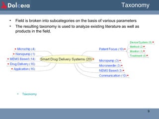 Taxonomy Field is broken into subcategories on the basis of various parameters The resulting taxonomy is used to analyze existing literature as well as products in the field . Taxonomy 