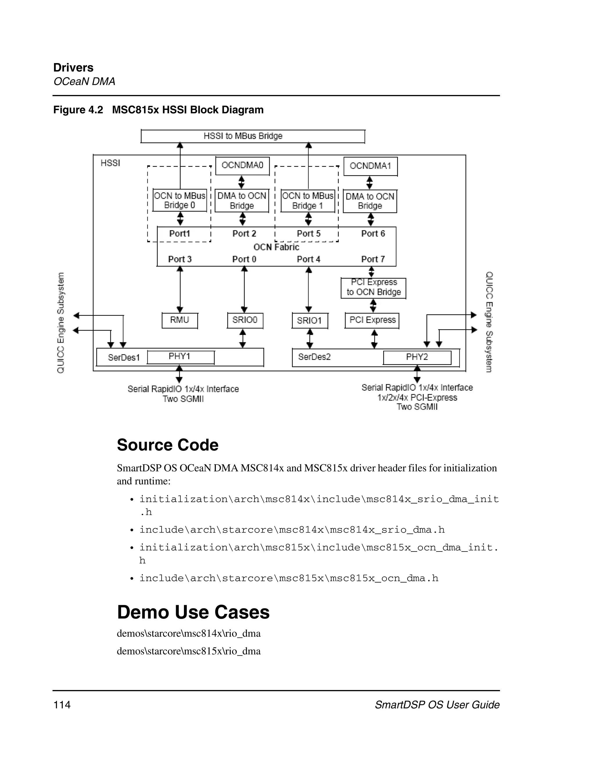 Drivers
OCeaN DMA

Figure 4.2 MSC815x HSSI Block Diagram




            Source Code
            SmartDSP OS OCeaN DMA MSC814x and MSC815x driver header files for initialization
            and runtime:
              • initializationarchmsc814xincludemsc814x_srio_dma_init
                .h
              • includearchstarcoremsc814xmsc814x_srio_dma.h
              • initializationarchmsc815xincludemsc815x_ocn_dma_init.
                h
              • includearchstarcoremsc815xmsc815x_ocn_dma.h


            Demo Use Cases
            demosstarcoremsc814xrio_dma
            demosstarcoremsc815xrio_dma




114                                                               SmartDSP OS User Guide
 