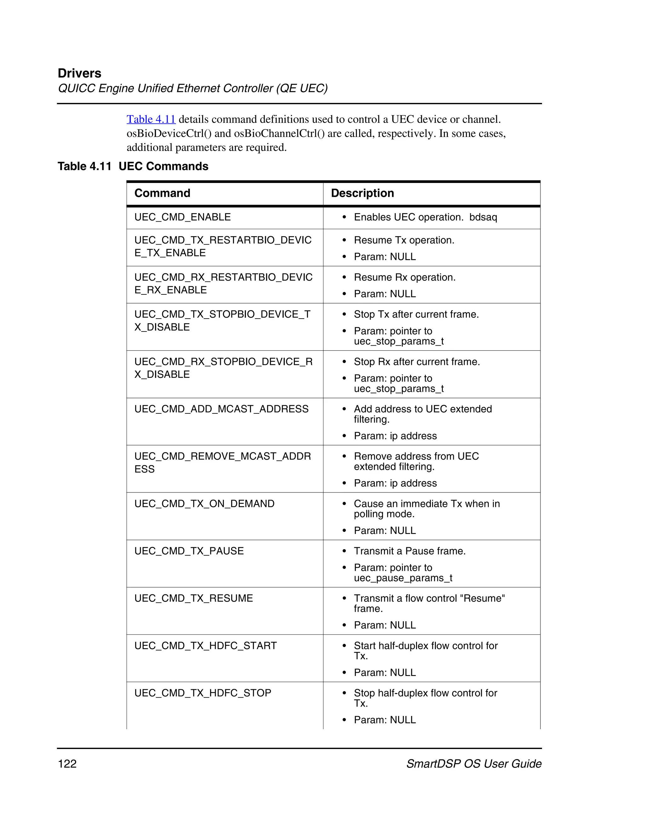 Drivers
QUICC Engine Unified Ethernet Controller (QE UEC)

            Table 4.11 details command definitions used to control a UEC device or channel.
            osBioDeviceCtrl() and osBioChannelCtrl() are called, respectively. In some cases,
            additional parameters are required.
Table 4.11 UEC Commands

             Command                                   Description

             UEC_CMD_ENABLE                               • Enables UEC operation. bdsaq

             UEC_CMD_TX_RESTARTBIO_DEVIC                  • Resume Tx operation.
             E_TX_ENABLE                                  • Param: NULL

             UEC_CMD_RX_RESTARTBIO_DEVIC                  • Resume Rx operation.
             E_RX_ENABLE                                  • Param: NULL

             UEC_CMD_TX_STOPBIO_DEVICE_T                  • Stop Tx after current frame.
             X_DISABLE                                    • Param: pointer to
                                                            uec_stop_params_t

             UEC_CMD_RX_STOPBIO_DEVICE_R                  • Stop Rx after current frame.
             X_DISABLE                                    • Param: pointer to
                                                            uec_stop_params_t

             UEC_CMD_ADD_MCAST_ADDRESS                    • Add address to UEC extended
                                                            filtering.
                                                          • Param: ip address

             UEC_CMD_REMOVE_MCAST_ADDR                    • Remove address from UEC
             ESS                                            extended filtering.
                                                          • Param: ip address

             UEC_CMD_TX_ON_DEMAND                         • Cause an immediate Tx when in
                                                            polling mode.
                                                          • Param: NULL

             UEC_CMD_TX_PAUSE                             • Transmit a Pause frame.
                                                          • Param: pointer to
                                                            uec_pause_params_t

             UEC_CMD_TX_RESUME                            • Transmit a flow control "Resume"
                                                            frame.
                                                          • Param: NULL

             UEC_CMD_TX_HDFC_START                        • Start half-duplex flow control for
                                                            Tx.
                                                          • Param: NULL

             UEC_CMD_TX_HDFC_STOP                         • Stop half-duplex flow control for
                                                            Tx.
                                                          • Param: NULL



122                                                                     SmartDSP OS User Guide
 