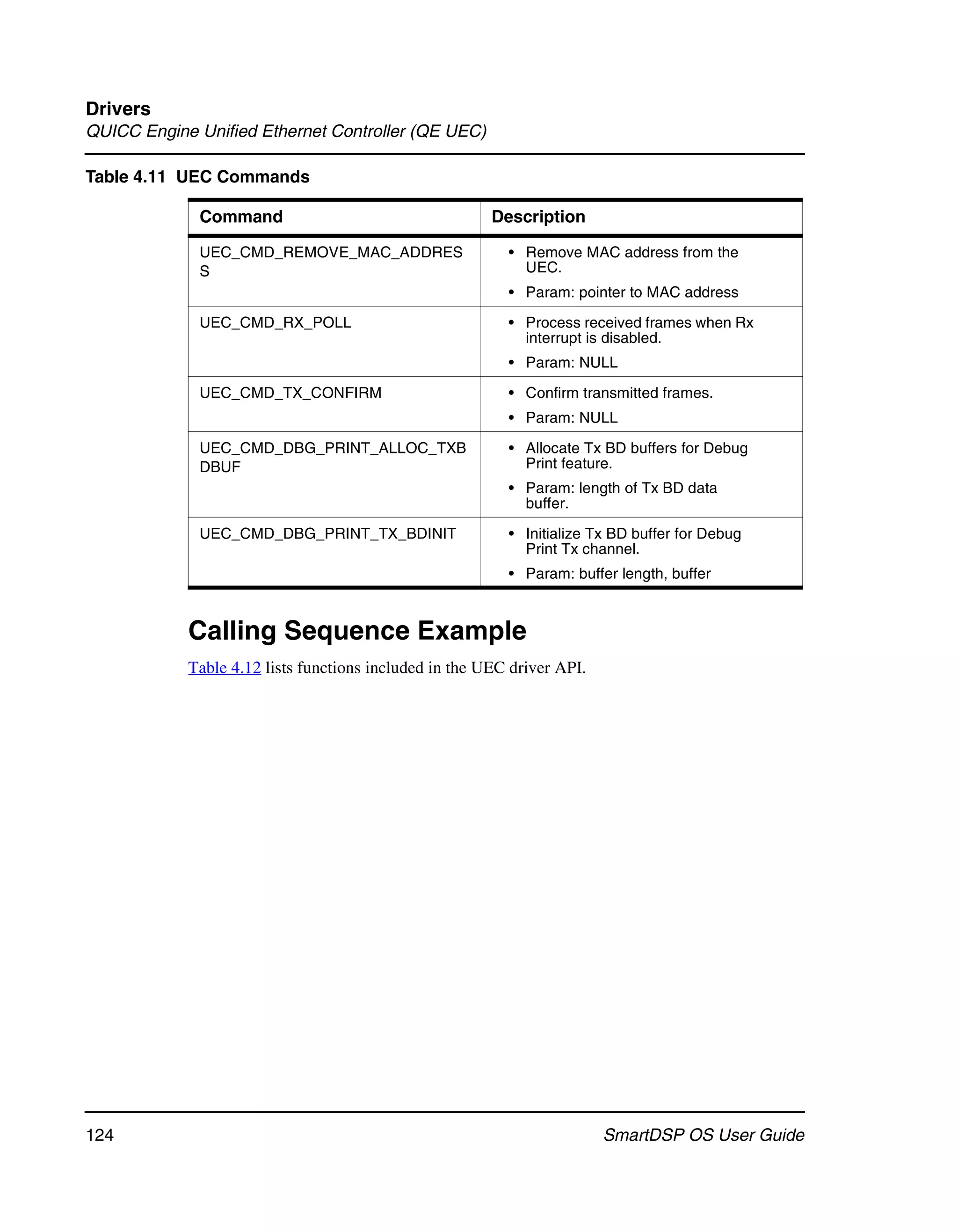 Drivers
QUICC Engine Unified Ethernet Controller (QE UEC)

Table 4.11 UEC Commands

             Command                                    Description

             UEC_CMD_REMOVE_MAC_ADDRES                    • Remove MAC address from the
             S                                              UEC.
                                                          • Param: pointer to MAC address

             UEC_CMD_RX_POLL                              • Process received frames when Rx
                                                            interrupt is disabled.
                                                          • Param: NULL

             UEC_CMD_TX_CONFIRM                           • Confirm transmitted frames.
                                                          • Param: NULL

             UEC_CMD_DBG_PRINT_ALLOC_TXB                  • Allocate Tx BD buffers for Debug
             DBUF                                           Print feature.
                                                          • Param: length of Tx BD data
                                                            buffer.

             UEC_CMD_DBG_PRINT_TX_BDINIT                  • Initialize Tx BD buffer for Debug
                                                            Print Tx channel.
                                                          • Param: buffer length, buffer



            Calling Sequence Example
            Table 4.12 lists functions included in the UEC driver API.




124                                                                      SmartDSP OS User Guide
 