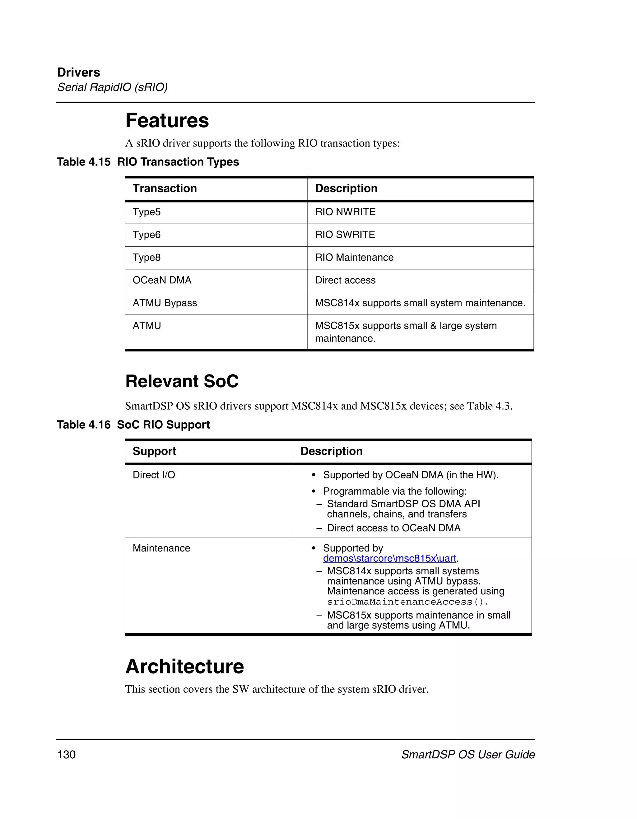 Drivers
Serial RapidIO (sRIO)


            Features
            A sRIO driver supports the following RIO transaction types:
Table 4.15 RIO Transaction Types

              Transaction                            Description

              Type5                                  RIO NWRITE

              Type6                                  RIO SWRITE

              Type8                                  RIO Maintenance

              OCeaN DMA                              Direct access

              ATMU Bypass                            MSC814x supports small system maintenance.

              ATMU                                   MSC815x supports small & large system
                                                     maintenance.



            Relevant SoC
            SmartDSP OS sRIO drivers support MSC814x and MSC815x devices; see Table 4.3.
Table 4.16 SoC RIO Support

              Support                             Description

              Direct I/O                            • Supported by OCeaN DMA (in the HW).
                                                    • Programmable via the following:
                                                     – Standard SmartDSP OS DMA API
                                                       channels, chains, and transfers
                                                     – Direct access to OCeaN DMA

              Maintenance                           • Supported by
                                                      demosstarcoremsc815xuart.
                                                     – MSC814x supports small systems
                                                       maintenance using ATMU bypass.
                                                       Maintenance access is generated using
                                                       srioDmaMaintenanceAccess().
                                                     – MSC815x supports maintenance in small
                                                       and large systems using ATMU.



            Architecture
            This section covers the SW architecture of the system sRIO driver.




130                                                                       SmartDSP OS User Guide
 