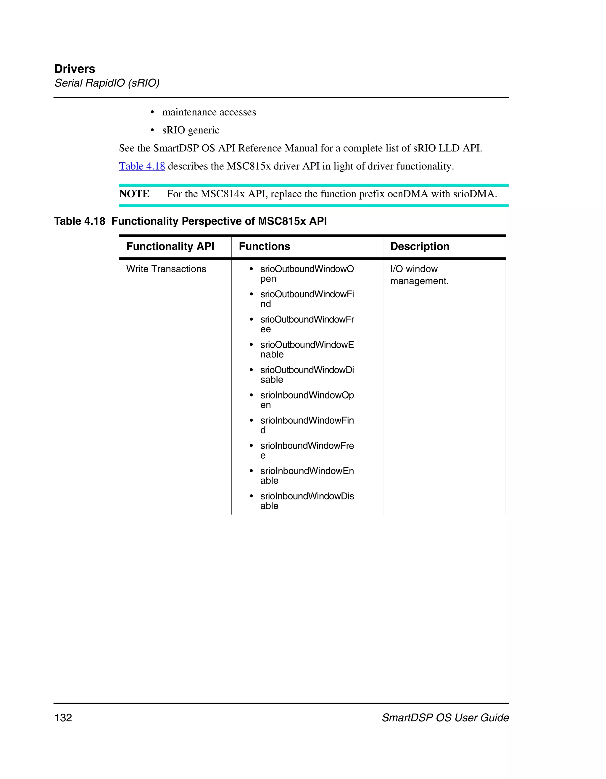 Drivers
Serial RapidIO (sRIO)

                   • maintenance accesses
                   • sRIO generic
            See the SmartDSP OS API Reference Manual for a complete list of sRIO LLD API.
            Table 4.18 describes the MSC815x driver API in light of driver functionality.

            NOTE        For the MSC814x API, replace the function prefix ocnDMA with srioDMA.

Table 4.18 Functionality Perspective of MSC815x API

              Functionality API        Functions                          Description

              Write Transactions         • srioOutboundWindowO            I/O window
                                           pen                            management.
                                         • srioOutboundWindowFi
                                           nd
                                         • srioOutboundWindowFr
                                           ee
                                         • srioOutboundWindowE
                                           nable
                                         • srioOutboundWindowDi
                                           sable
                                         • srioInboundWindowOp
                                           en
                                         • srioInboundWindowFin
                                           d
                                         • srioInboundWindowFre
                                           e
                                         • srioInboundWindowEn
                                           able
                                         • srioInboundWindowDis
                                           able




132                                                                     SmartDSP OS User Guide
 