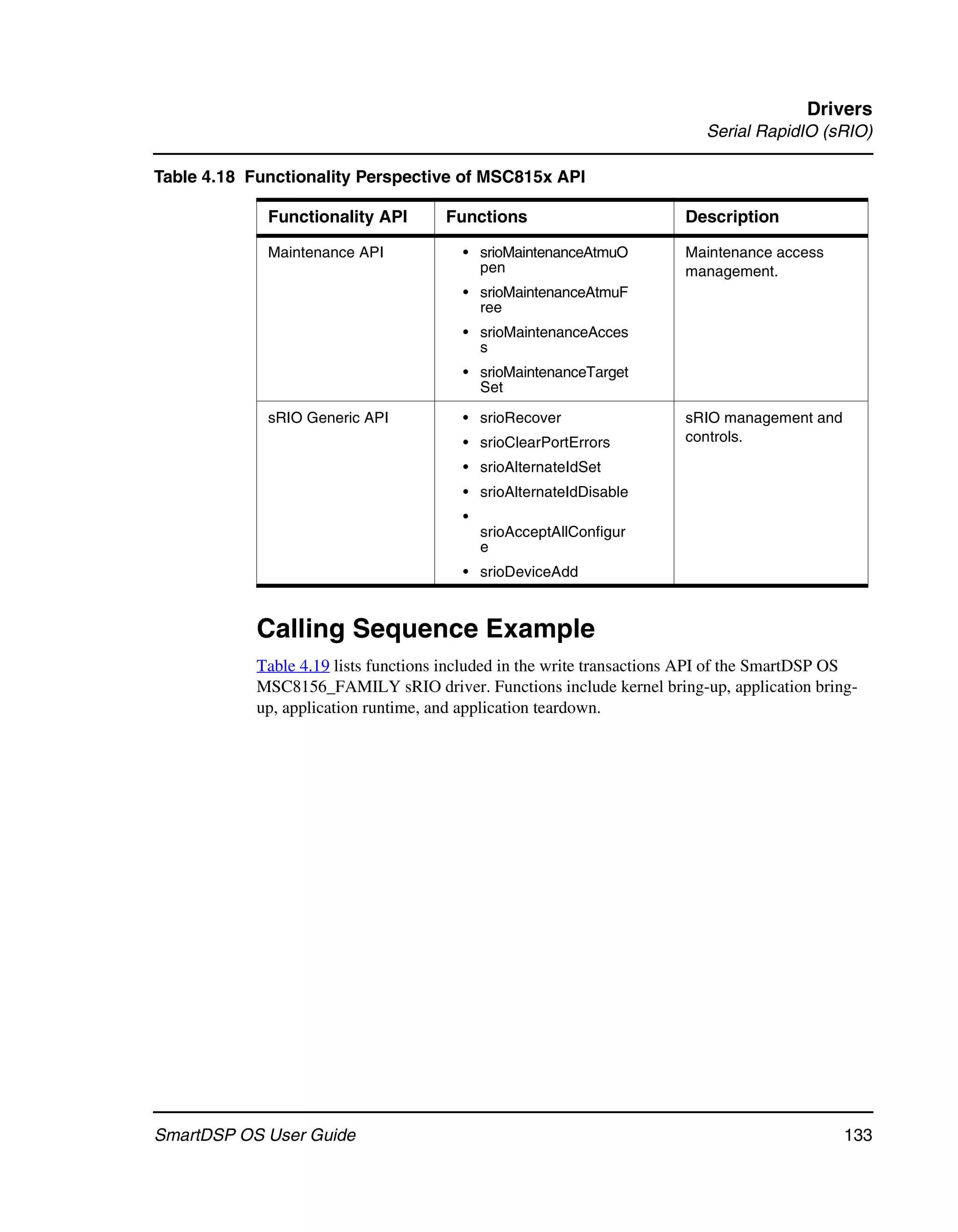 Drivers
                                                                          Serial RapidIO (sRIO)

Table 4.18 Functionality Perspective of MSC815x API

             Functionality API        Functions                        Description

             Maintenance API            • srioMaintenanceAtmuO         Maintenance access
                                          pen                          management.
                                        • srioMaintenanceAtmuF
                                          ree
                                        • srioMaintenanceAcces
                                          s
                                        • srioMaintenanceTarget
                                          Set

             sRIO Generic API           • srioRecover                  sRIO management and
                                        • srioClearPortErrors          controls.

                                        • srioAlternateIdSet
                                        • srioAlternateIdDisable
                                        •
                                            srioAcceptAllConfigur
                                            e
                                        • srioDeviceAdd



            Calling Sequence Example
            Table 4.19 lists functions included in the write transactions API of the SmartDSP OS
            MSC8156_FAMILY sRIO driver. Functions include kernel bring-up, application bring-
            up, application runtime, and application teardown.




SmartDSP OS User Guide                                                                        133
 