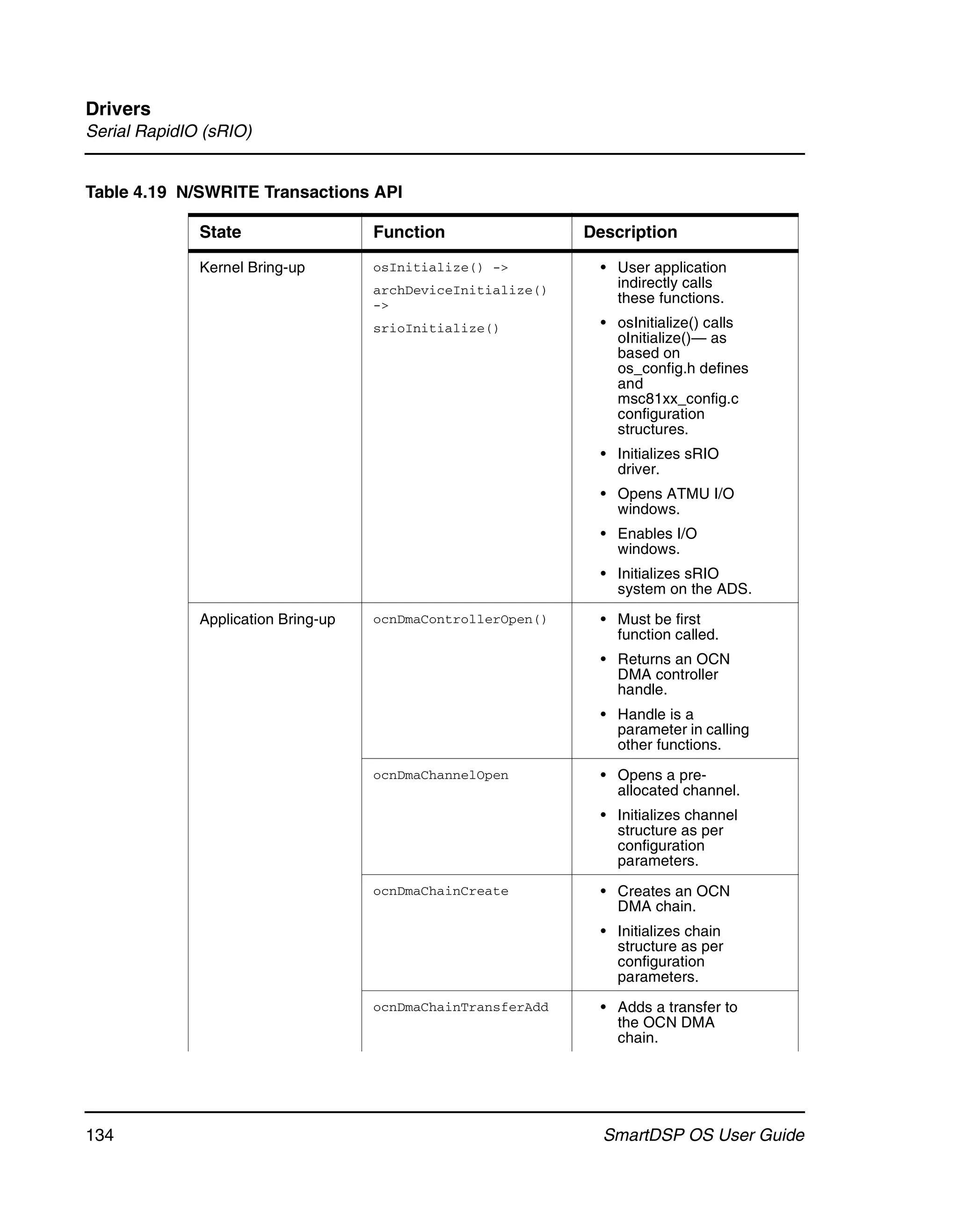 Drivers
Serial RapidIO (sRIO)


Table 4.19 N/SWRITE Transactions API

              State                  Function                 Description

              Kernel Bring-up        osInitialize() ->         • User application
                                     archDeviceInitialize()      indirectly calls
                                     ->                          these functions.
                                     srioInitialize()          • osInitialize() calls
                                                                 oInitialize()— as
                                                                 based on
                                                                 os_config.h defines
                                                                 and
                                                                 msc81xx_config.c
                                                                 configuration
                                                                 structures.
                                                               • Initializes sRIO
                                                                 driver.
                                                               • Opens ATMU I/O
                                                                 windows.
                                                               • Enables I/O
                                                                 windows.
                                                               • Initializes sRIO
                                                                 system on the ADS.

              Application Bring-up   ocnDmaControllerOpen()    • Must be first
                                                                 function called.
                                                               • Returns an OCN
                                                                 DMA controller
                                                                 handle.
                                                               • Handle is a
                                                                 parameter in calling
                                                                 other functions.
                                     ocnDmaChannelOpen         • Opens a pre-
                                                                 allocated channel.
                                                               • Initializes channel
                                                                 structure as per
                                                                 configuration
                                                                 parameters.
                                     ocnDmaChainCreate         • Creates an OCN
                                                                 DMA chain.
                                                               • Initializes chain
                                                                 structure as per
                                                                 configuration
                                                                 parameters.
                                     ocnDmaChainTransferAdd    • Adds a transfer to
                                                                 the OCN DMA
                                                                 chain.




134                                                             SmartDSP OS User Guide
 
