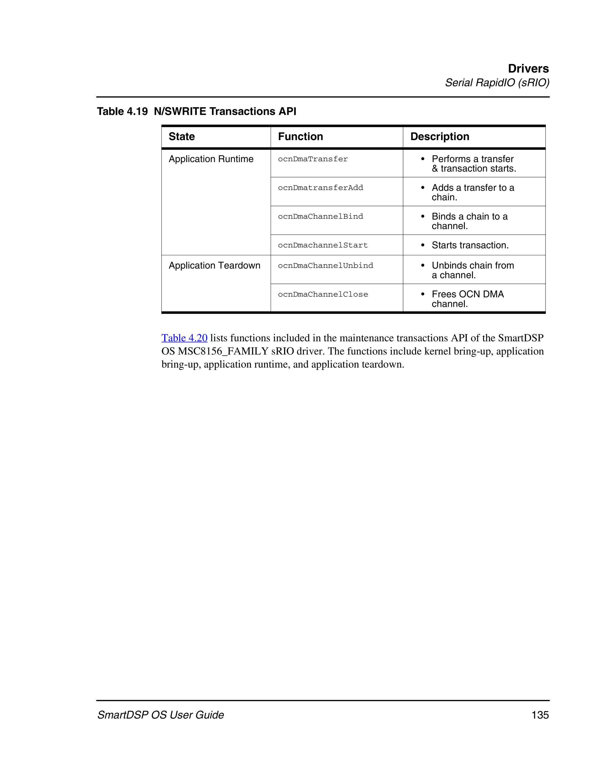 Drivers
                                                                           Serial RapidIO (sRIO)

Table 4.19 N/SWRITE Transactions API

            State                    Function                      Description

            Application Runtime      ocnDmaTransfer                   • Performs a transfer
                                                                        & transaction starts.
                                     ocnDmatransferAdd                • Adds a transfer to a
                                                                        chain.
                                     ocnDmaChannelBind                • Binds a chain to a
                                                                        channel.
                                     ocnDmachannelStart               • Starts transaction.

            Application Teardown     ocnDmaChannelUnbind              • Unbinds chain from
                                                                        a channel.
                                     ocnDmaChannelClose               • Frees OCN DMA
                                                                        channel.


           Table 4.20 lists functions included in the maintenance transactions API of the SmartDSP
           OS MSC8156_FAMILY sRIO driver. The functions include kernel bring-up, application
           bring-up, application runtime, and application teardown.




SmartDSP OS User Guide                                                                          135
 