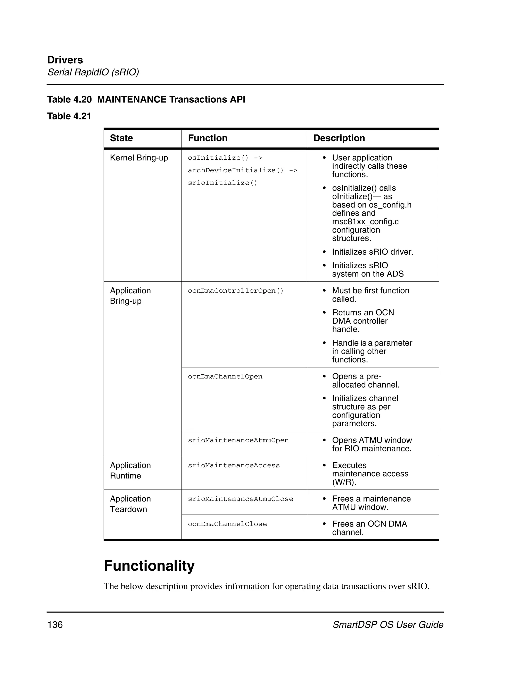 Drivers
Serial RapidIO (sRIO)

Table 4.20 MAINTENANCE Transactions API
Table 4.21

              State               Function                         Description

              Kernel Bring-up     osInitialize() ->                   • User application
                                  archDeviceInitialize() ->             indirectly calls these
                                                                        functions.
                                  srioInitialize()
                                                                      • osInitialize() calls
                                                                        oInitialize()— as
                                                                        based on os_config.h
                                                                        defines and
                                                                        msc81xx_config.c
                                                                        configuration
                                                                        structures.
                                                                      • Initializes sRIO driver.
                                                                      • Initializes sRIO
                                                                        system on the ADS

              Application         ocnDmaControllerOpen()              • Must be first function
              Bring-up                                                  called.
                                                                      • Returns an OCN
                                                                        DMA controller
                                                                        handle.
                                                                      • Handle is a parameter
                                                                        in calling other
                                                                        functions.
                                  ocnDmaChannelOpen                   • Opens a pre-
                                                                        allocated channel.
                                                                      • Initializes channel
                                                                        structure as per
                                                                        configuration
                                                                        parameters.
                                  srioMaintenanceAtmuOpen             • Opens ATMU window
                                                                        for RIO maintenance.

              Application         srioMaintenanceAccess               • Executes
              Runtime                                                   maintenance access
                                                                        (W/R).

              Application         srioMaintenanceAtmuClose            • Frees a maintenance
              Teardown                                                  ATMU window.
                                  ocnDmaChannelClose                  • Frees an OCN DMA
                                                                        channel.



             Functionality
             The below description provides information for operating data transactions over sRIO.



136                                                                     SmartDSP OS User Guide
 