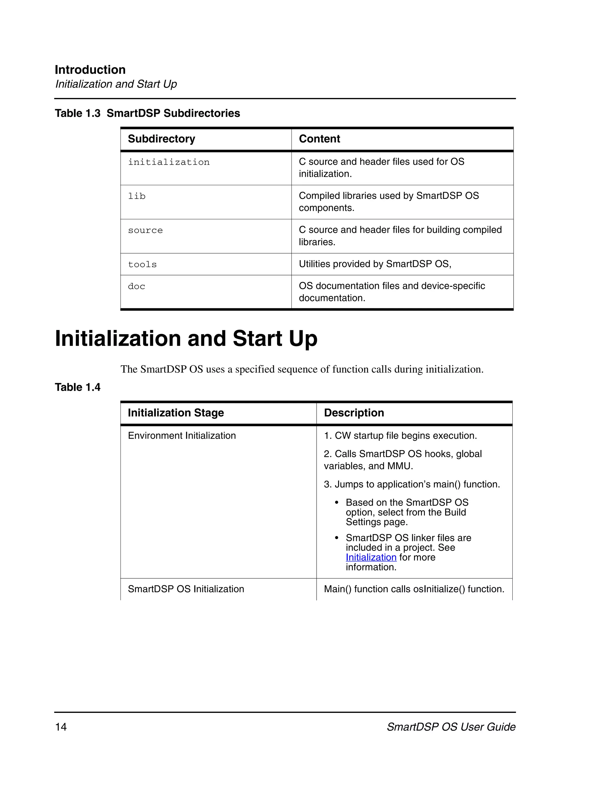 Introduction
Initialization and Start Up

Table 1.3 SmartDSP Subdirectories

                Subdirectory                          Content

                initialization                        C source and header files used for OS
                                                      initialization.

                lib                                   Compiled libraries used by SmartDSP OS
                                                      components.

                source                                C source and header files for building compiled
                                                      libraries.

                tools                                 Utilities provided by SmartDSP OS,

                doc                                   OS documentation files and device-specific
                                                      documentation.



Initialization and Start Up
              The SmartDSP OS uses a specified sequence of function calls during initialization.
Table 1.4

                Initialization Stage                       Description

                Environment Initialization                 1. CW startup file begins execution.
                                                           2. Calls SmartDSP OS hooks, global
                                                           variables, and MMU.
                                                           3. Jumps to application’s main() function.
                                                              • Based on the SmartDSP OS
                                                                option, select from the Build
                                                                Settings page.
                                                              • SmartDSP OS linker files are
                                                                included in a project. See
                                                                Initialization for more
                                                                information.

                SmartDSP OS Initialization                 Main() function calls osInitialize() function.




14                                                                        SmartDSP OS User Guide
 