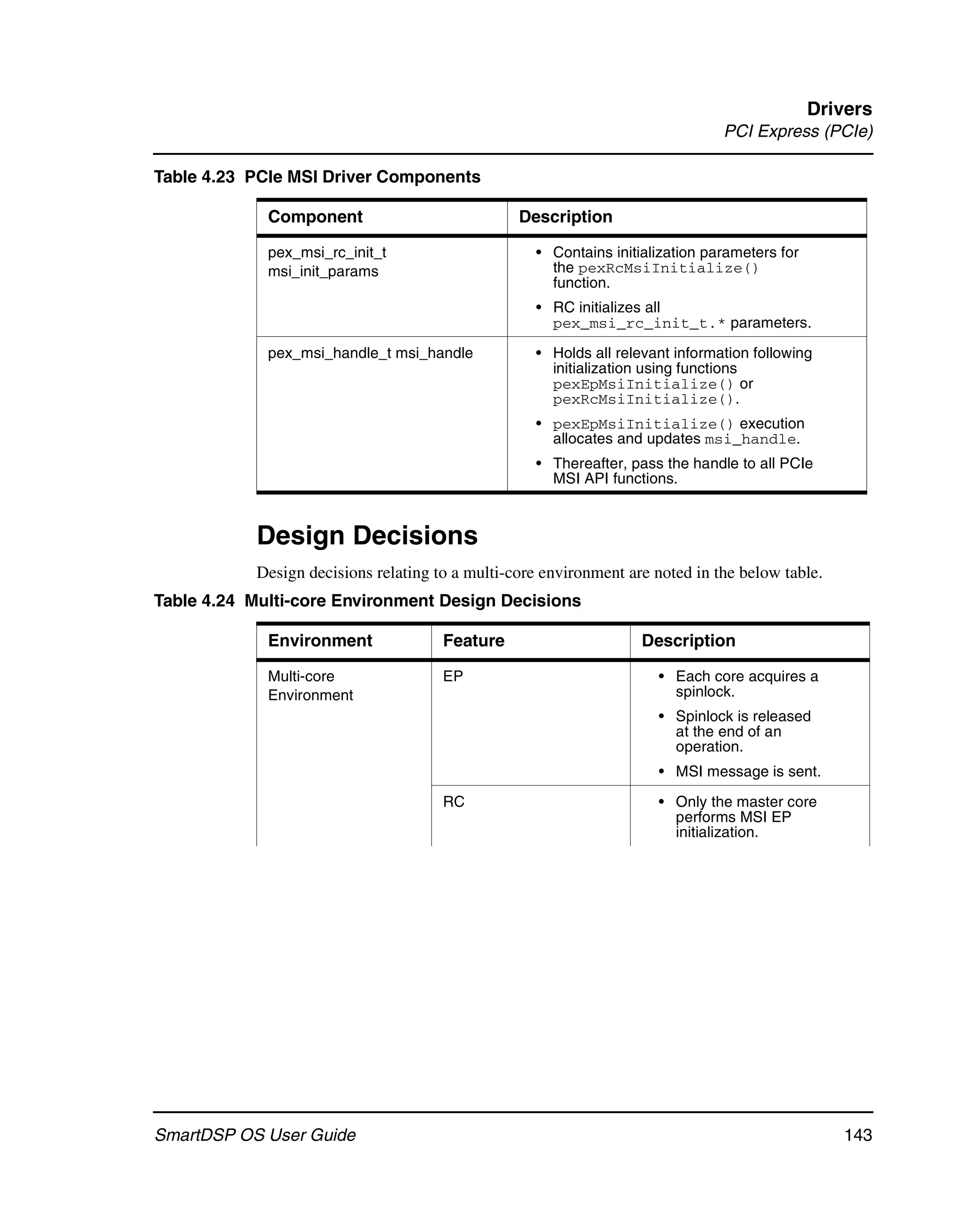 Drivers
                                                                                PCI Express (PCIe)

Table 4.23 PCIe MSI Driver Components

             Component                            Description

             pex_msi_rc_init_t                      • Contains initialization parameters for
             msi_init_params                          the pexRcMsiInitialize()
                                                      function.
                                                    • RC initializes all
                                                      pex_msi_rc_init_t.* parameters.

             pex_msi_handle_t msi_handle            • Holds all relevant information following
                                                      initialization using functions
                                                      pexEpMsiInitialize() or
                                                      pexRcMsiInitialize().
                                                    • pexEpMsiInitialize() execution
                                                      allocates and updates msi_handle.
                                                    • Thereafter, pass the handle to all PCIe
                                                      MSI API functions.



            Design Decisions
            Design decisions relating to a multi-core environment are noted in the below table.
Table 4.24 Multi-core Environment Design Decisions

             Environment               Feature                      Description

             Multi-core                EP                             • Each core acquires a
             Environment                                                spinlock.
                                                                      • Spinlock is released
                                                                        at the end of an
                                                                        operation.
                                                                      • MSI message is sent.

                                       RC                             • Only the master core
                                                                        performs MSI EP
                                                                        initialization.




SmartDSP OS User Guide                                                                            143
 