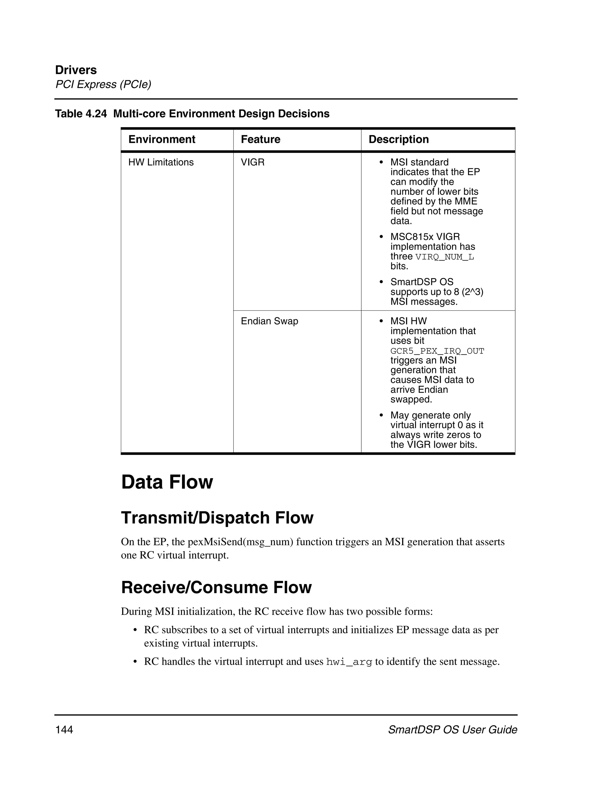 Drivers
PCI Express (PCIe)

Table 4.24 Multi-core Environment Design Decisions

             Environment               Feature                      Description

             HW Limitations            VIGR                            • MSI standard
                                                                         indicates that the EP
                                                                         can modify the
                                                                         number of lower bits
                                                                         defined by the MME
                                                                         field but not message
                                                                         data.
                                                                       • MSC815x VIGR
                                                                         implementation has
                                                                         three VIRQ_NUM_L
                                                                         bits.
                                                                       • SmartDSP OS
                                                                         supports up to 8 (2^3)
                                                                         MSI messages.

                                       Endian Swap                     • MSI HW
                                                                         implementation that
                                                                         uses bit
                                                                         GCR5_PEX_IRQ_OUT
                                                                         triggers an MSI
                                                                         generation that
                                                                         causes MSI data to
                                                                         arrive Endian
                                                                         swapped.
                                                                       • May generate only
                                                                         virtual interrupt 0 as it
                                                                         always write zeros to
                                                                         the VIGR lower bits.



            Data Flow
            Transmit/Dispatch Flow
            On the EP, the pexMsiSend(msg_num) function triggers an MSI generation that asserts
            one RC virtual interrupt.


            Receive/Consume Flow
            During MSI initialization, the RC receive flow has two possible forms:
              • RC subscribes to a set of virtual interrupts and initializes EP message data as per
                existing virtual interrupts.
              • RC handles the virtual interrupt and uses hwi_arg to identify the sent message.




144                                                                      SmartDSP OS User Guide
 