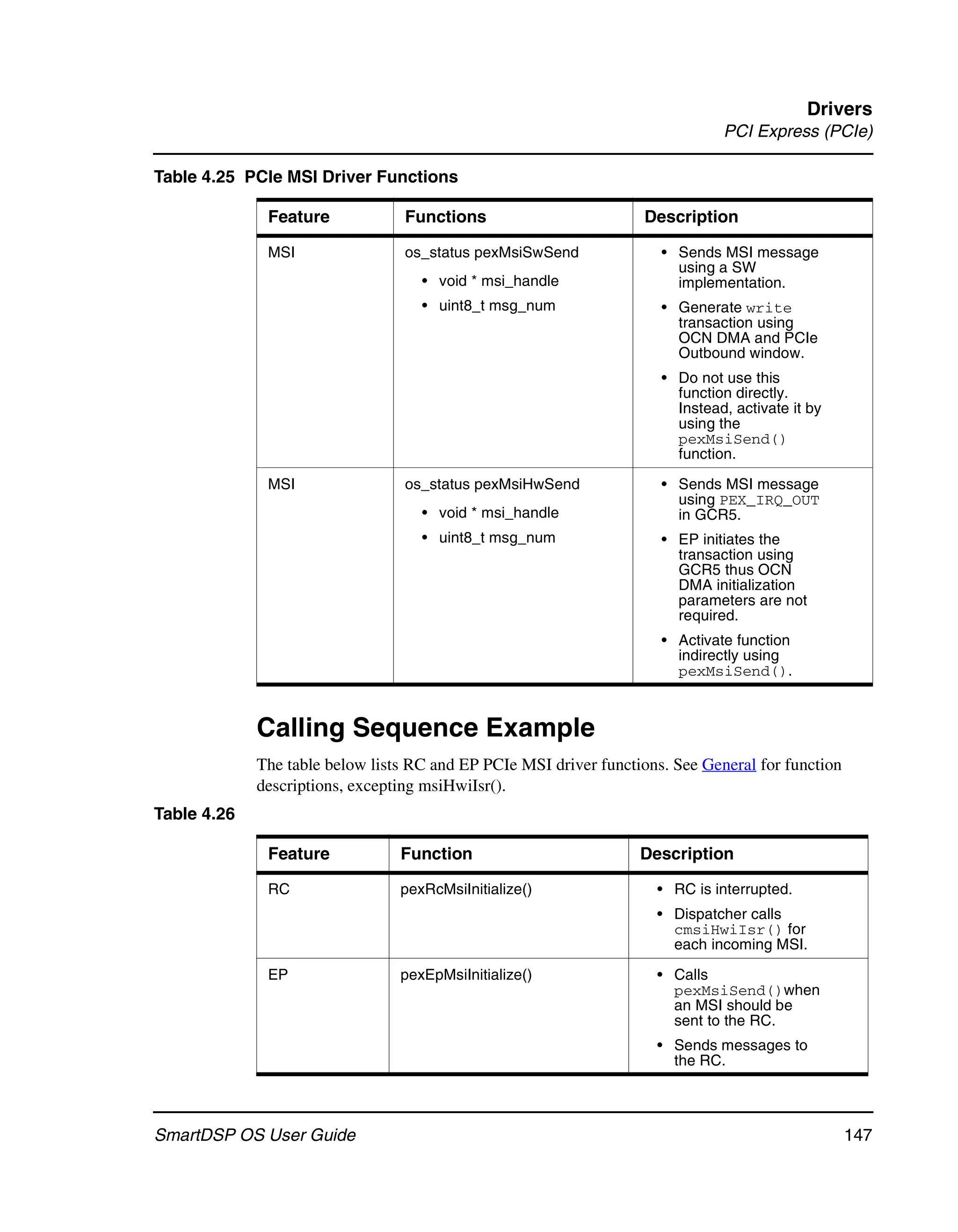 Drivers
                                                                               PCI Express (PCIe)

Table 4.25 PCIe MSI Driver Functions

              Feature             Functions                         Description

              MSI                 os_status pexMsiSwSend              • Sends MSI message
                                                                        using a SW
                                    • void * msi_handle                 implementation.
                                    • uint8_t msg_num                 • Generate write
                                                                        transaction using
                                                                        OCN DMA and PCIe
                                                                        Outbound window.
                                                                      • Do not use this
                                                                        function directly.
                                                                        Instead, activate it by
                                                                        using the
                                                                        pexMsiSend()
                                                                        function.

              MSI                 os_status pexMsiHwSend              • Sends MSI message
                                                                        using PEX_IRQ_OUT
                                    • void * msi_handle                 in GCR5.
                                    • uint8_t msg_num                 • EP initiates the
                                                                        transaction using
                                                                        GCR5 thus OCN
                                                                        DMA initialization
                                                                        parameters are not
                                                                        required.
                                                                      • Activate function
                                                                        indirectly using
                                                                        pexMsiSend().



             Calling Sequence Example
             The table below lists RC and EP PCIe MSI driver functions. See General for function
             descriptions, excepting msiHwiIsr().
Table 4.26

              Feature            Function                          Description

              RC                 pexRcMsiInitialize()                • RC is interrupted.
                                                                     • Dispatcher calls
                                                                       cmsiHwiIsr() for
                                                                       each incoming MSI.

              EP                 pexEpMsiInitialize()                • Calls
                                                                       pexMsiSend()when
                                                                       an MSI should be
                                                                       sent to the RC.
                                                                     • Sends messages to
                                                                       the RC.



SmartDSP OS User Guide                                                                             147
 