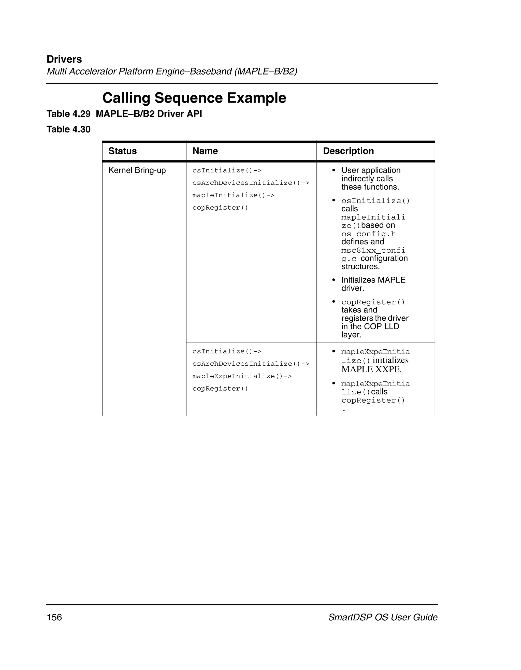 Drivers
Multi Accelerator Platform Engine–Baseband (MAPLE–B/B2)

             Calling Sequence Example
Table 4.29 MAPLE–B/B2 Driver API
Table 4.30

             Status             Name                          Description

             Kernel Bring-up    osInitialize()->               • User application
                                osArchDevicesInitialize()->      indirectly calls
                                                                 these functions.
                                mapleInitialize()->
                                                               • osInitialize()
                                copRegister()                    calls
                                                                 mapleInitiali
                                                                 ze()based on
                                                                 os_config.h
                                                                 defines and
                                                                 msc81xx_confi
                                                                 g.c configuration
                                                                 structures.
                                                               • Initializes MAPLE
                                                                 driver.
                                                               • copRegister()
                                                                 takes and
                                                                 registers the driver
                                                                 in the COP LLD
                                                                 layer.
                                osInitialize()->               • mapleXxpeInitia
                                osArchDevicesInitialize()->      lize() initializes
                                                                 MAPLE XXPE.
                                mapleXxpeInitialize()->
                                                               • mapleXxpeInitia
                                copRegister()
                                                                 lize()calls
                                                                 copRegister()
                                                                 .




156                                                            SmartDSP OS User Guide
 