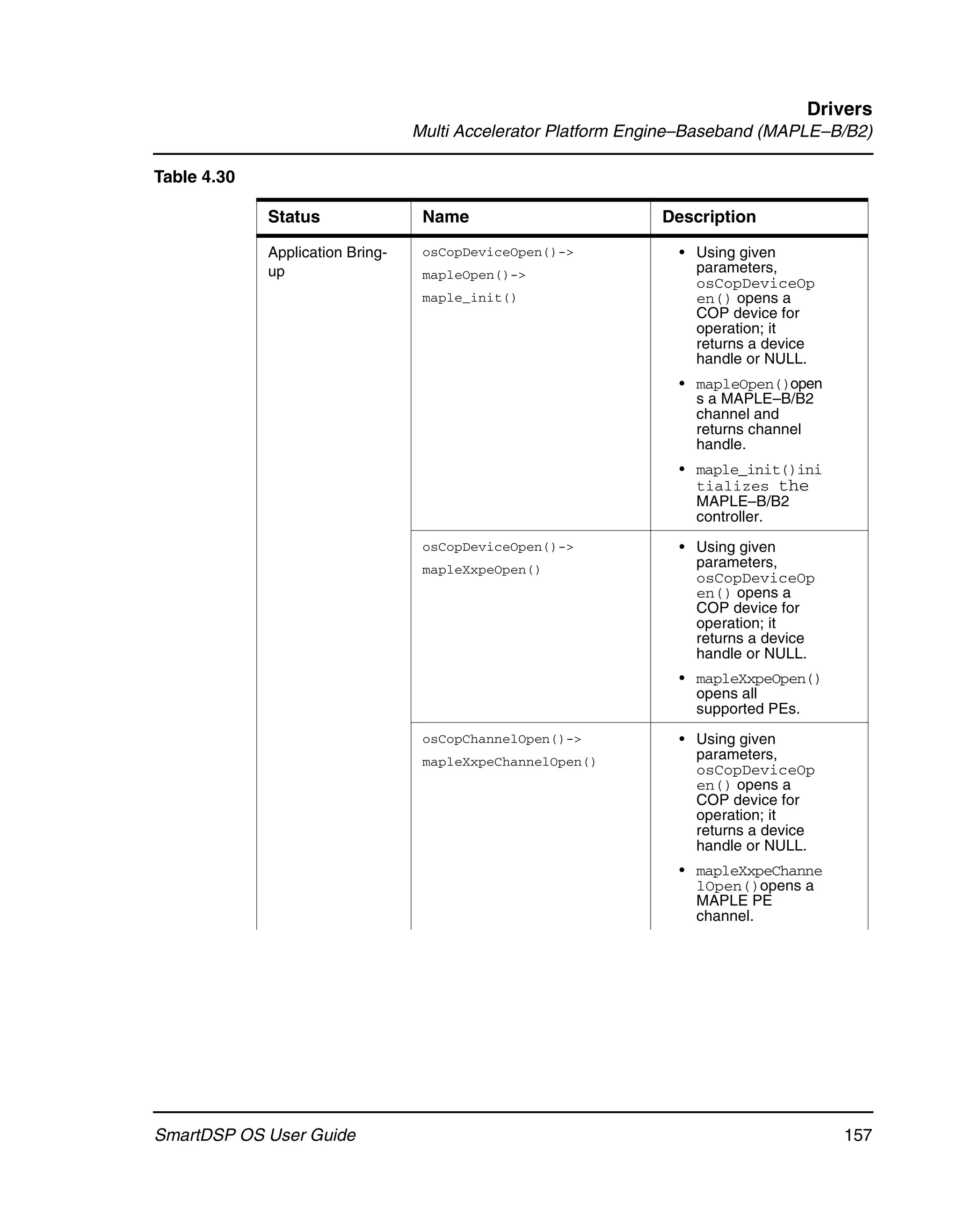 Drivers
                                  Multi Accelerator Platform Engine–Baseband (MAPLE–B/B2)

Table 4.30

             Status                Name                        Description

             Application Bring-    osCopDeviceOpen()->           • Using given
             up                    mapleOpen()->                   parameters,
                                                                   osCopDeviceOp
                                   maple_init()                    en() opens a
                                                                   COP device for
                                                                   operation; it
                                                                   returns a device
                                                                   handle or NULL.
                                                                 • mapleOpen()open
                                                                   s a MAPLE–B/B2
                                                                   channel and
                                                                   returns channel
                                                                   handle.
                                                                 • maple_init()ini
                                                                   tializes the
                                                                   MAPLE–B/B2
                                                                   controller.
                                   osCopDeviceOpen()->           • Using given
                                   mapleXxpeOpen()                 parameters,
                                                                   osCopDeviceOp
                                                                   en() opens a
                                                                   COP device for
                                                                   operation; it
                                                                   returns a device
                                                                   handle or NULL.
                                                                 • mapleXxpeOpen()
                                                                   opens all
                                                                   supported PEs.
                                   osCopChannelOpen()->          • Using given
                                   mapleXxpeChannelOpen()          parameters,
                                                                   osCopDeviceOp
                                                                   en() opens a
                                                                   COP device for
                                                                   operation; it
                                                                   returns a device
                                                                   handle or NULL.
                                                                 • mapleXxpeChanne
                                                                   lOpen()opens a
                                                                   MAPLE PE
                                                                   channel.




SmartDSP OS User Guide                                                                157
 