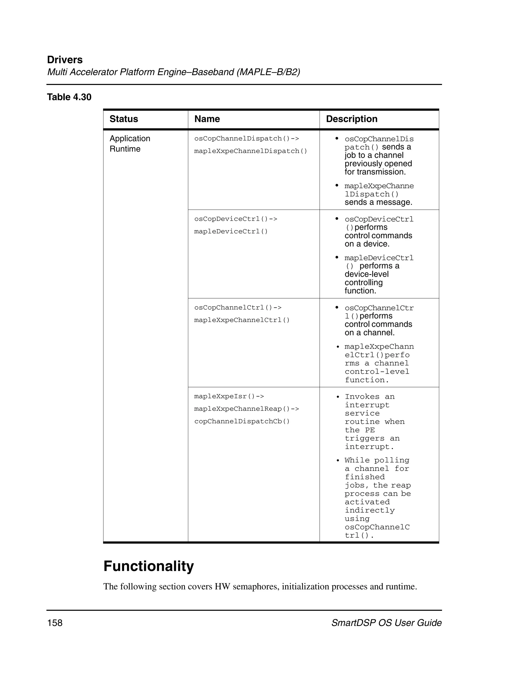 Drivers
Multi Accelerator Platform Engine–Baseband (MAPLE–B/B2)

Table 4.30

              Status                Name                              Description

              Application           osCopChannelDispatch()->            • osCopChannelDis
              Runtime               mapleXxpeChannelDispatch()            patch() sends a
                                                                          job to a channel
                                                                          previously opened
                                                                          for transmission.
                                                                        • mapleXxpeChanne
                                                                          lDispatch()
                                                                          sends a message.
                                    osCopDeviceCtrl()->                 • osCopDeviceCtrl
                                    mapleDeviceCtrl()                     ()performs
                                                                          control commands
                                                                          on a device.
                                                                        • mapleDeviceCtrl
                                                                          () performs a
                                                                          device-level
                                                                          controlling
                                                                          function.
                                    osCopChannelCtrl()->                • osCopChannelCtr
                                    mapleXxpeChannelCtrl()                l()performs
                                                                          control commands
                                                                          on a channel.
                                                                        • mapleXxpeChann
                                                                          elCtrl()perfo
                                                                          rms a channel
                                                                          control-level
                                                                          function.
                                    mapleXxpeIsr()->                    • Invokes an
                                    mapleXxpeChannelReap()->              interrupt
                                                                          service
                                    copChannelDispatchCb()                routine when
                                                                          the PE
                                                                          triggers an
                                                                          interrupt.
                                                                        • While polling
                                                                          a channel for
                                                                          finished
                                                                          jobs, the reap
                                                                          process can be
                                                                          activated
                                                                          indirectly
                                                                          using
                                                                          osCopChannelC
                                                                          trl().



             Functionality
             The following section covers HW semaphores, initialization processes and runtime.


158                                                                    SmartDSP OS User Guide
 