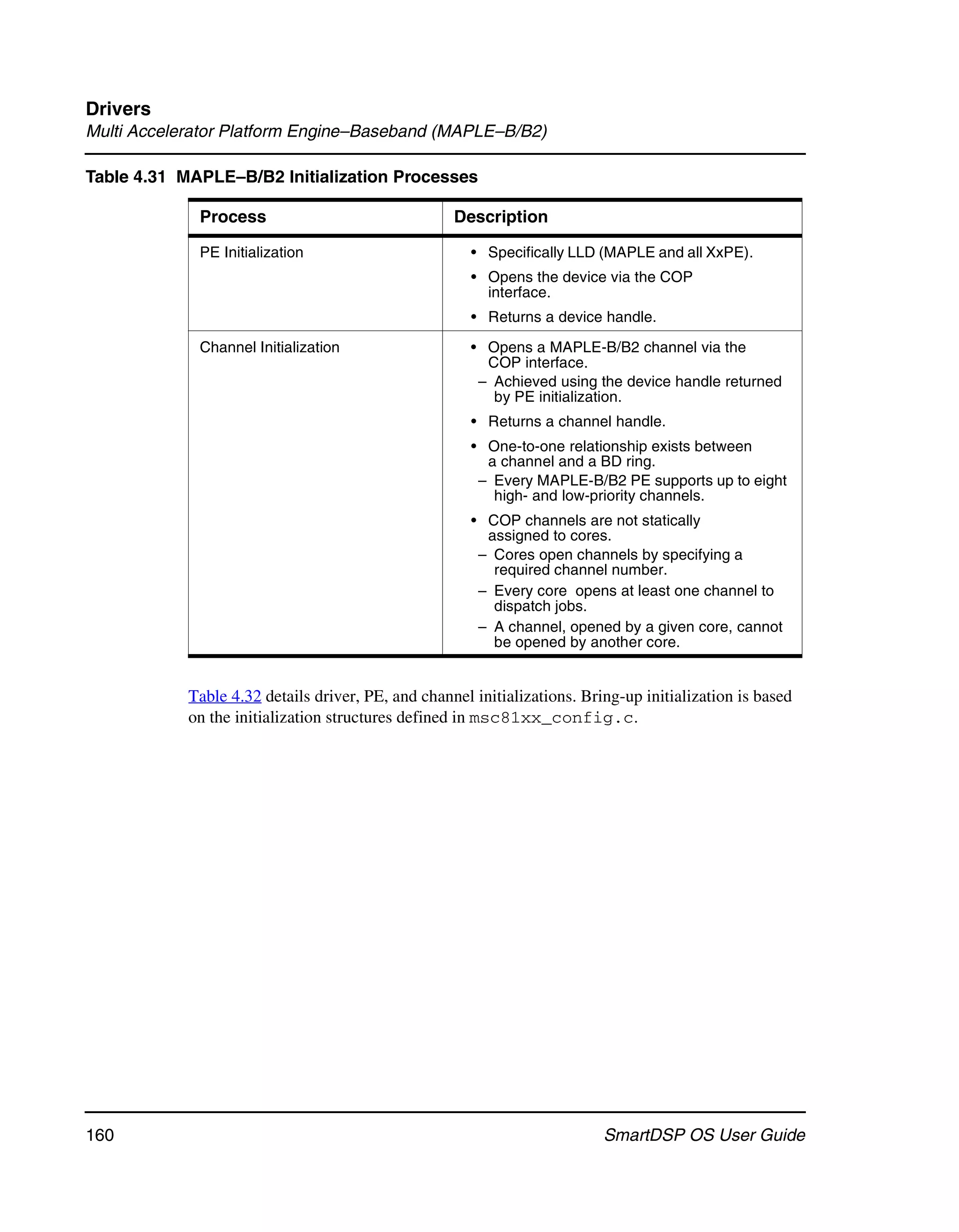 Drivers
Multi Accelerator Platform Engine–Baseband (MAPLE–B/B2)

Table 4.31 MAPLE–B/B2 Initialization Processes

             Process                                Description

             PE Initialization                         • Specifically LLD (MAPLE and all XxPE).
                                                       • Opens the device via the COP
                                                         interface.
                                                       • Returns a device handle.

             Channel Initialization                    • Opens a MAPLE-B/B2 channel via the
                                                         COP interface.
                                                        – Achieved using the device handle returned
                                                          by PE initialization.
                                                       • Returns a channel handle.
                                                       • One-to-one relationship exists between
                                                         a channel and a BD ring.
                                                        – Every MAPLE-B/B2 PE supports up to eight
                                                          high- and low-priority channels.
                                                       • COP channels are not statically
                                                         assigned to cores.
                                                        – Cores open channels by specifying a
                                                          required channel number.
                                                        – Every core opens at least one channel to
                                                          dispatch jobs.
                                                        – A channel, opened by a given core, cannot
                                                          be opened by another core.


            Table 4.32 details driver, PE, and channel initializations. Bring-up initialization is based
            on the initialization structures defined in msc81xx_config.c.




160                                                                        SmartDSP OS User Guide
 