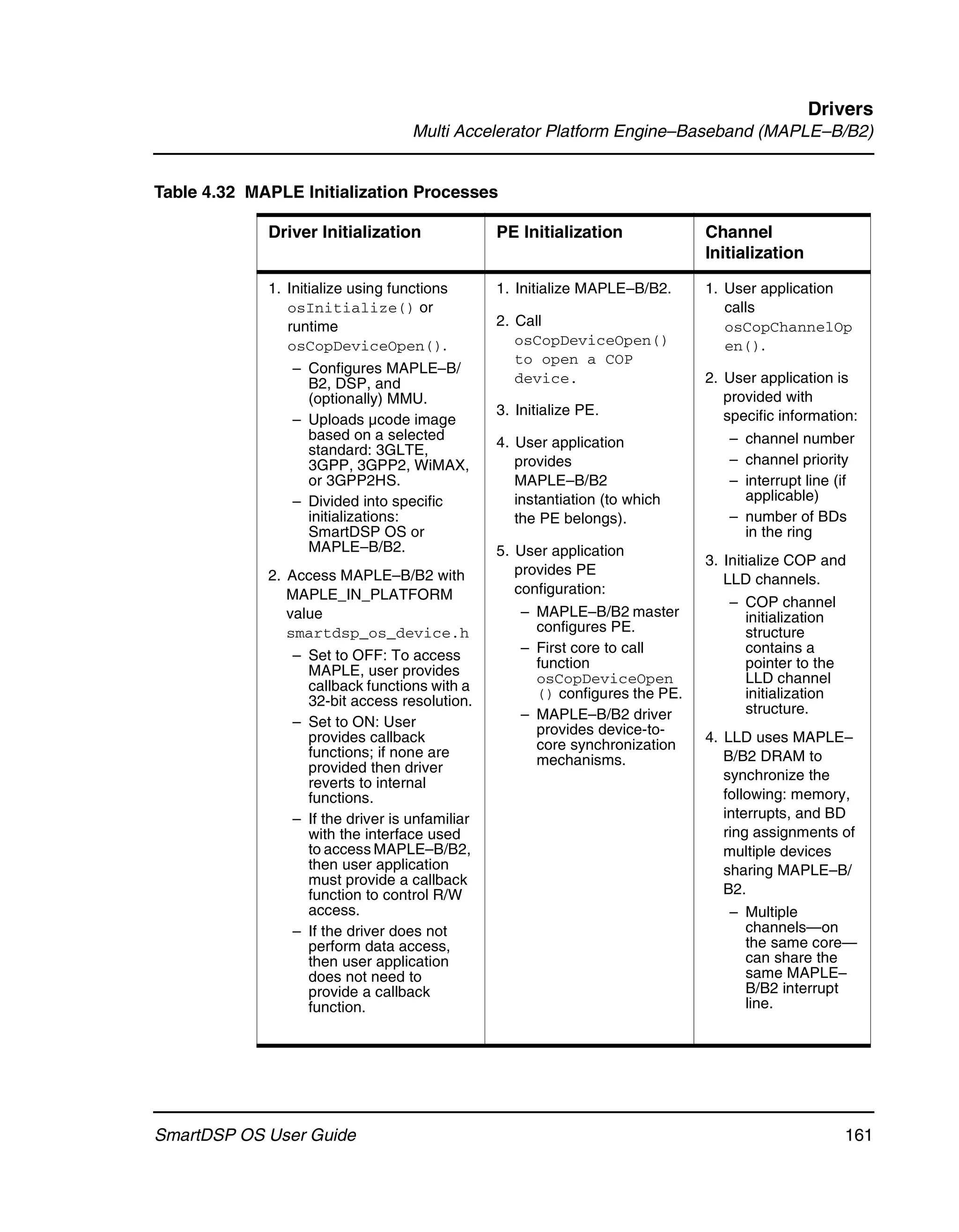 Drivers
                                    Multi Accelerator Platform Engine–Baseband (MAPLE–B/B2)


Table 4.32 MAPLE Initialization Processes

             Driver Initialization              PE Initialization             Channel
                                                                              Initialization

             1. Initialize using functions      1. Initialize MAPLE–B/B2.     1. User application
                osInitialize() or                                                calls
                runtime                         2. Call                          osCopChannelOp
                osCopDeviceOpen().                 osCopDeviceOpen()             en().
                                                   to open a COP
                – Configures MAPLE–B/
                  B2, DSP, and                     device.                    2. User application is
                  (optionally) MMU.                                              provided with
                                                3. Initialize PE.                specific information:
                – Uploads µcode image
                  based on a selected                                            – channel number
                  standard: 3GLTE,              4. User application
                  3GPP, 3GPP2, WiMAX,              provides                      – channel priority
                  or 3GPP2HS.                      MAPLE–B/B2                    – interrupt line (if
                – Divided into specific            instantiation (to which         applicable)
                  initializations:                 the PE belongs).              – number of BDs
                  SmartDSP OS or                                                   in the ring
                  MAPLE–B/B2.                   5. User application
                                                                              3. Initialize COP and
             2. Access MAPLE–B/B2 with             provides PE
                                                                                 LLD channels.
                MAPLE_IN_PLATFORM                  configuration:
                                                                                 – COP channel
                value                               – MAPLE–B/B2 master            initialization
                smartdsp_os_device.h                  configures PE.               structure
                – Set to OFF: To access             – First core to call           contains a
                  MAPLE, user provides                function                     pointer to the
                                                      osCopDeviceOpen              LLD channel
                  callback functions with a
                  32-bit access resolution.           () configures the PE.        initialization
                                                    – MAPLE–B/B2 driver            structure.
                – Set to ON: User
                                                      provides device-to-
                  provides callback                                           4. LLD uses MAPLE–
                  functions; if none are              core synchronization
                                                      mechanisms.                B/B2 DRAM to
                  provided then driver
                                                                                 synchronize the
                  reverts to internal
                  functions.                                                     following: memory,
                – If the driver is unfamiliar                                    interrupts, and BD
                  with the interface used                                        ring assignments of
                  to access MAPLE–B/B2,                                          multiple devices
                  then user application                                          sharing MAPLE–B/
                  must provide a callback
                  function to control R/W                                        B2.
                  access.                                                        – Multiple
                – If the driver does not                                           channels—on
                  perform data access,                                             the same core—
                  then user application                                            can share the
                  does not need to                                                 same MAPLE–
                  provide a callback                                               B/B2 interrupt
                  function.                                                        line.




SmartDSP OS User Guide                                                                              161
 