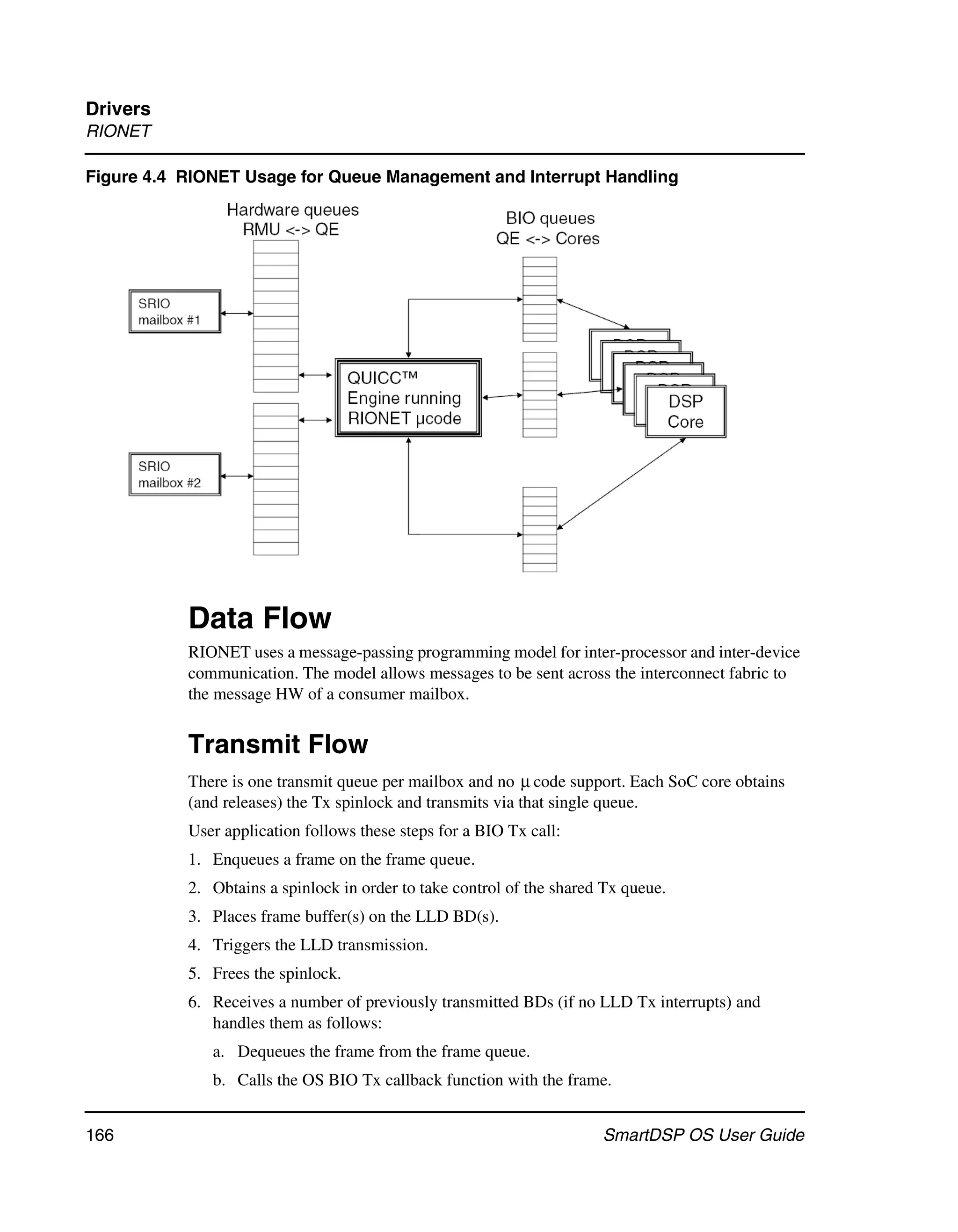 Drivers
RIONET

Figure 4.4 RIONET Usage for Queue Management and Interrupt Handling




           Data Flow
           RIONET uses a message-passing programming model for inter-processor and inter-device
           communication. The model allows messages to be sent across the interconnect fabric to
           the message HW of a consumer mailbox.


           Transmit Flow
           There is one transmit queue per mailbox and no μ code support. Each SoC core obtains
           (and releases) the Tx spinlock and transmits via that single queue.
           User application follows these steps for a BIO Tx call:
           1. Enqueues a frame on the frame queue.
           2. Obtains a spinlock in order to take control of the shared Tx queue.
           3. Places frame buffer(s) on the LLD BD(s).
           4. Triggers the LLD transmission.
           5. Frees the spinlock.
           6. Receives a number of previously transmitted BDs (if no LLD Tx interrupts) and
              handles them as follows:
              a. Dequeues the frame from the frame queue.
              b. Calls the OS BIO Tx callback function with the frame.


166                                                                    SmartDSP OS User Guide
 