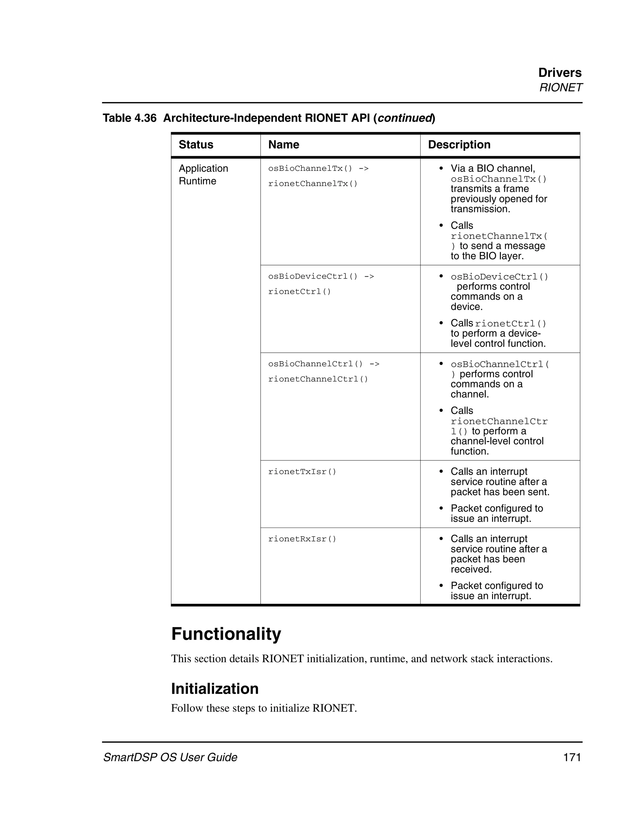 Drivers
                                                                                             RIONET

Table 4.36 Architecture-Independent RIONET API (continued)

             Status             Name                               Description

             Application        osBioChannelTx() ->                   • Via a BIO channel,
             Runtime            rionetChannelTx()                       osBioChannelTx()
                                                                        transmits a frame
                                                                        previously opened for
                                                                        transmission.
                                                                      • Calls
                                                                        rionetChannelTx(
                                                                        ) to send a message
                                                                        to the BIO layer.
                                osBioDeviceCtrl() ->                  • osBioDeviceCtrl()
                                rionetCtrl()                             performs control
                                                                        commands on a
                                                                        device.
                                                                      • Calls rionetCtrl()
                                                                        to perform a device-
                                                                        level control function.
                                osBioChannelCtrl() ->                 • osBioChannelCtrl(
                                rionetChannelCtrl()                     ) performs control
                                                                        commands on a
                                                                        channel.
                                                                      • Calls
                                                                        rionetChannelCtr
                                                                        l() to perform a
                                                                        channel-level control
                                                                        function.
                                rionetTxIsr()                         • Calls an interrupt
                                                                        service routine after a
                                                                        packet has been sent.
                                                                      • Packet configured to
                                                                        issue an interrupt.
                                rionetRxIsr()                         • Calls an interrupt
                                                                        service routine after a
                                                                        packet has been
                                                                        received.
                                                                      • Packet configured to
                                                                        issue an interrupt.



           Functionality
           This section details RIONET initialization, runtime, and network stack interactions.

           Initialization
           Follow these steps to initialize RIONET.



SmartDSP OS User Guide                                                                            171
 