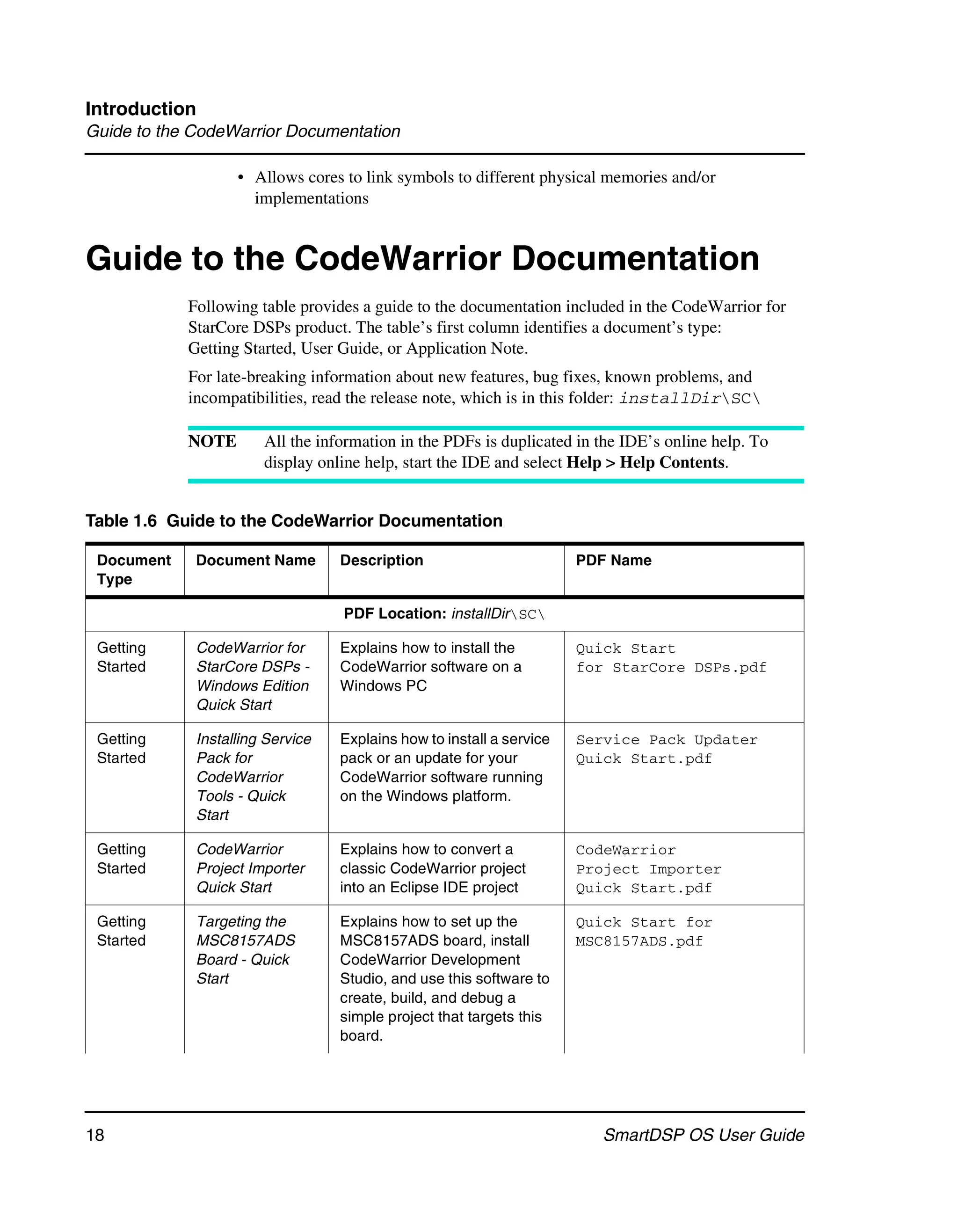 Introduction
Guide to the CodeWarrior Documentation

                   • Allows cores to link symbols to different physical memories and/or
                     implementations


Guide to the CodeWarrior Documentation
            Following table provides a guide to the documentation included in the CodeWarrior for
            StarCore DSPs product. The table’s first column identifies a document’s type:
            Getting Started, User Guide, or Application Note.
            For late-breaking information about new features, bug fixes, known problems, and
            incompatibilities, read the release note, which is in this folder: installDirSC

            NOTE       All the information in the PDFs is duplicated in the IDE’s online help. To
                       display online help, start the IDE and select Help > Help Contents.


Table 1.6 Guide to the CodeWarrior Documentation

 Document    Document Name        Description                         PDF Name
 Type

                                  PDF Location: installDirSC

 Getting     CodeWarrior for      Explains how to install the         Quick Start
 Started     StarCore DSPs -      CodeWarrior software on a           for StarCore DSPs.pdf
             Windows Edition      Windows PC
             Quick Start

 Getting     Installing Service   Explains how to install a service   Service Pack Updater
 Started     Pack for             pack or an update for your          Quick Start.pdf
             CodeWarrior          CodeWarrior software running
             Tools - Quick        on the Windows platform.
             Start

 Getting     CodeWarrior          Explains how to convert a           CodeWarrior
 Started     Project Importer     classic CodeWarrior project         Project Importer
             Quick Start          into an Eclipse IDE project         Quick Start.pdf

 Getting     Targeting the        Explains how to set up the          Quick Start for
 Started     MSC8157ADS           MSC8157ADS board, install           MSC8157ADS.pdf
             Board - Quick        CodeWarrior Development
             Start                Studio, and use this software to
                                  create, build, and debug a
                                  simple project that targets this
                                  board.




18                                                                      SmartDSP OS User Guide
 