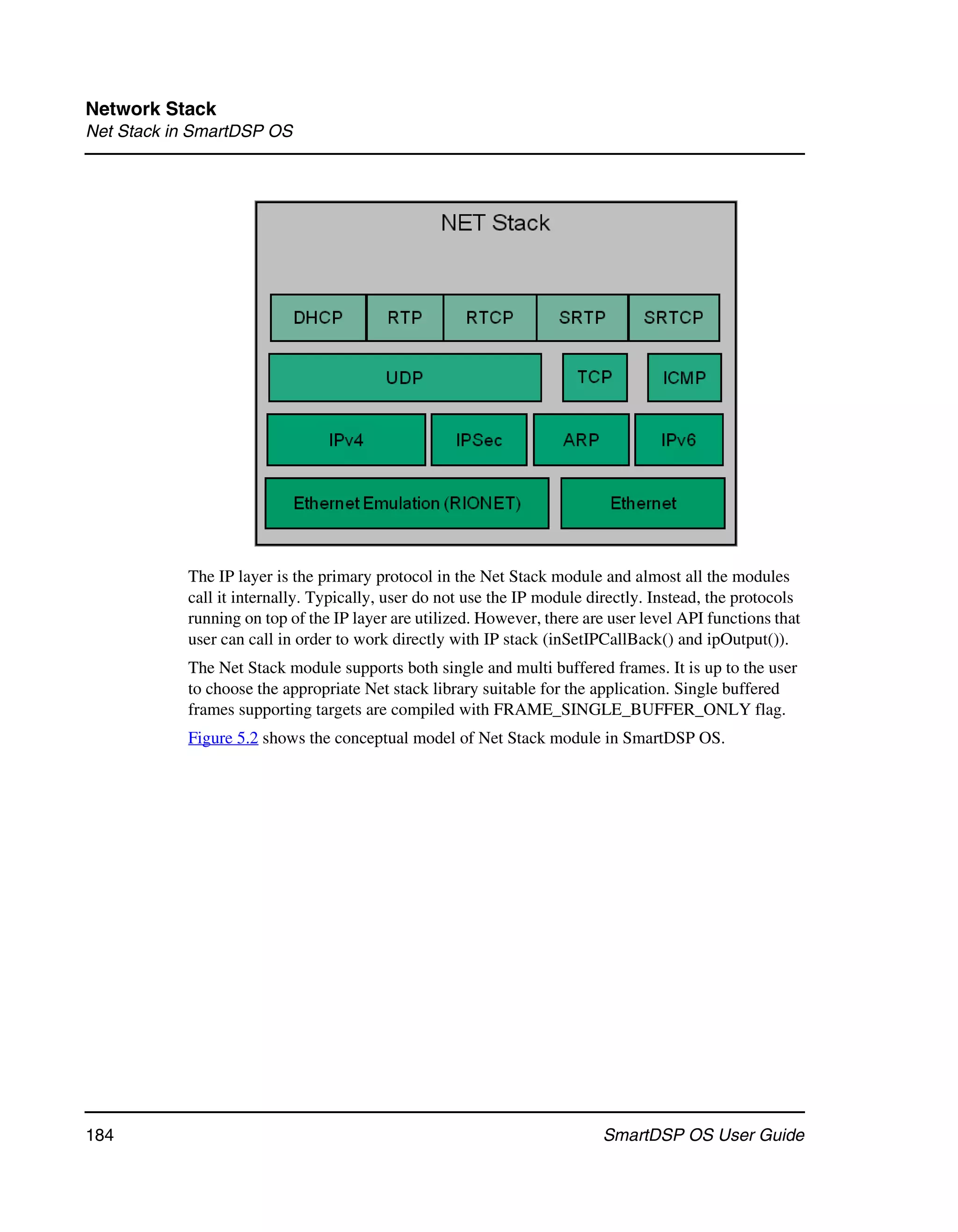 Network Stack
Net Stack in SmartDSP OS




           The IP layer is the primary protocol in the Net Stack module and almost all the modules
           call it internally. Typically, user do not use the IP module directly. Instead, the protocols
           running on top of the IP layer are utilized. However, there are user level API functions that
           user can call in order to work directly with IP stack (inSetIPCallBack() and ipOutput()).
           The Net Stack module supports both single and multi buffered frames. It is up to the user
           to choose the appropriate Net stack library suitable for the application. Single buffered
           frames supporting targets are compiled with FRAME_SINGLE_BUFFER_ONLY flag.
           Figure 5.2 shows the conceptual model of Net Stack module in SmartDSP OS.




184                                                                       SmartDSP OS User Guide
 