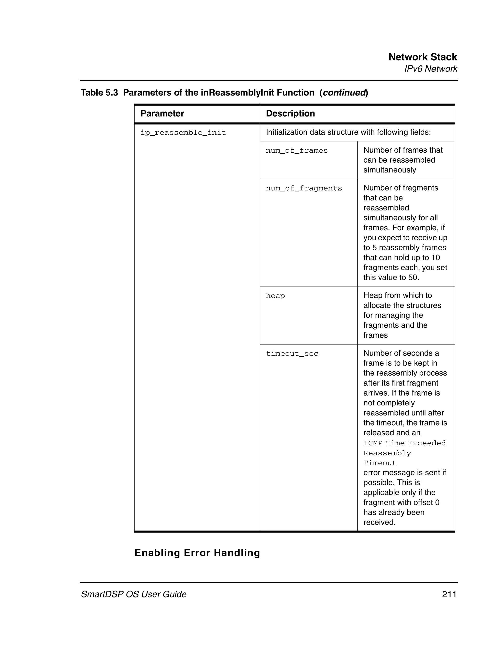 Network Stack
                                                                                    IPv6 Network

Table 5.3 Parameters of the inReassemblyInit Function (continued)

             Parameter                   Description

             ip_reassemble_init          Initialization data structure with following fields:

                                         num_of_frames                 Number of frames that
                                                                       can be reassembled
                                                                       simultaneously

                                         num_of_fragments              Number of fragments
                                                                       that can be
                                                                       reassembled
                                                                       simultaneously for all
                                                                       frames. For example, if
                                                                       you expect to receive up
                                                                       to 5 reassembly frames
                                                                       that can hold up to 10
                                                                       fragments each, you set
                                                                       this value to 50.

                                         heap                          Heap from which to
                                                                       allocate the structures
                                                                       for managing the
                                                                       fragments and the
                                                                       frames

                                         timeout_sec                   Number of seconds a
                                                                       frame is to be kept in
                                                                       the reassembly process
                                                                       after its first fragment
                                                                       arrives. If the frame is
                                                                       not completely
                                                                       reassembled until after
                                                                       the timeout, the frame is
                                                                       released and an
                                                                       ICMP Time Exceeded
                                                                       Reassembly
                                                                       Timeout
                                                                       error message is sent if
                                                                       possible. This is
                                                                       applicable only if the
                                                                       fragment with offset 0
                                                                       has already been
                                                                       received.


            Enabling Error Handling



SmartDSP OS User Guide                                                                           211
 