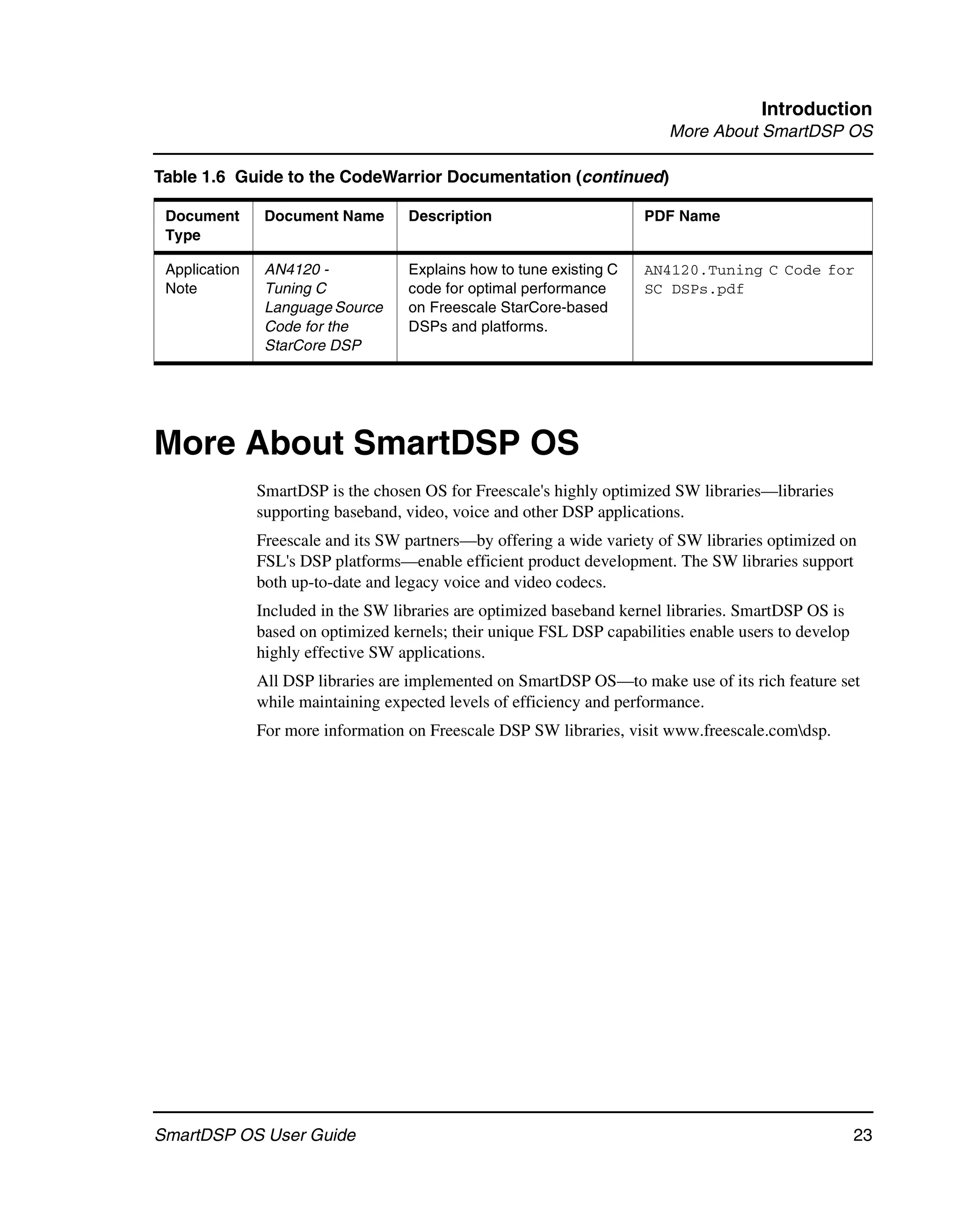 Introduction
                                                                          More About SmartDSP OS

Table 1.6 Guide to the CodeWarrior Documentation (continued)

 Document       Document Name       Description                       PDF Name
 Type

 Application    AN4120 -            Explains how to tune existing C   AN4120.Tuning C Code for
 Note           Tuning C            code for optimal performance      SC DSPs.pdf
                Language Source     on Freescale StarCore-based
                Code for the        DSPs and platforms.
                StarCore DSP




More About SmartDSP OS
               SmartDSP is the chosen OS for Freescale's highly optimized SW libraries—libraries
               supporting baseband, video, voice and other DSP applications.
               Freescale and its SW partners—by offering a wide variety of SW libraries optimized on
               FSL's DSP platforms—enable efficient product development. The SW libraries support
               both up-to-date and legacy voice and video codecs.
               Included in the SW libraries are optimized baseband kernel libraries. SmartDSP OS is
               based on optimized kernels; their unique FSL DSP capabilities enable users to develop
               highly effective SW applications.
               All DSP libraries are implemented on SmartDSP OS—to make use of its rich feature set
               while maintaining expected levels of efficiency and performance.
               For more information on Freescale DSP SW libraries, visit www.freescale.comdsp.




SmartDSP OS User Guide                                                                                 23
 