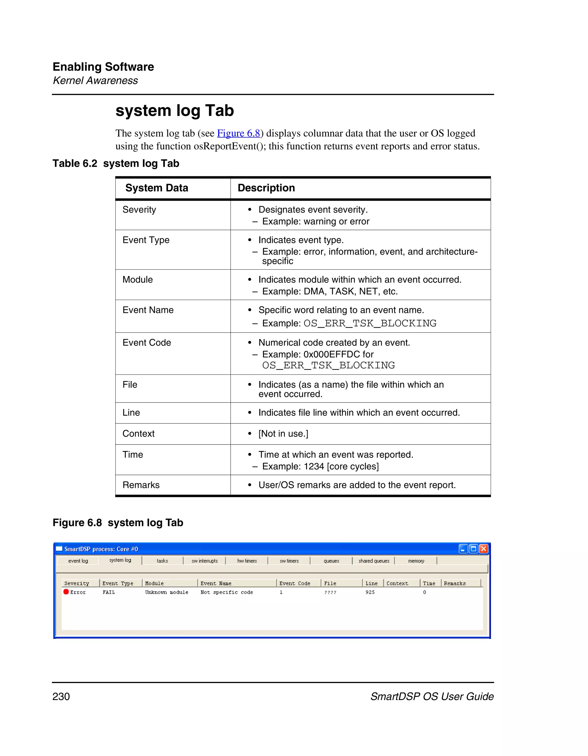 Enabling Software
Kernel Awareness

            system log Tab
            The system log tab (see Figure 6.8) displays columnar data that the user or OS logged
            using the function osReportEvent(); this function returns event reports and error status.
Table 6.2 system log Tab

              System Data                Description

             Severity                       • Designates event severity.
                                             – Example: warning or error

             Event Type                     • Indicates event type.
                                             – Example: error, information, event, and architecture-
                                               specific

             Module                         • Indicates module within which an event occurred.
                                             – Example: DMA, TASK, NET, etc.

             Event Name                     • Specific word relating to an event name.
                                             – Example: OS_ERR_TSK_BLOCKING

             Event Code                     • Numerical code created by an event.
                                             – Example: 0x000EFFDC for
                                               OS_ERR_TSK_BLOCKING
             File                           • Indicates (as a name) the file within which an
                                              event occurred.

             Line                           • Indicates file line within which an event occurred.

             Context                        • [Not in use.]

             Time                           • Time at which an event was reported.
                                             – Example: 1234 [core cycles]

             Remarks                        • User/OS remarks are added to the event report.



Figure 6.8 system log Tab




230                                                                        SmartDSP OS User Guide
 