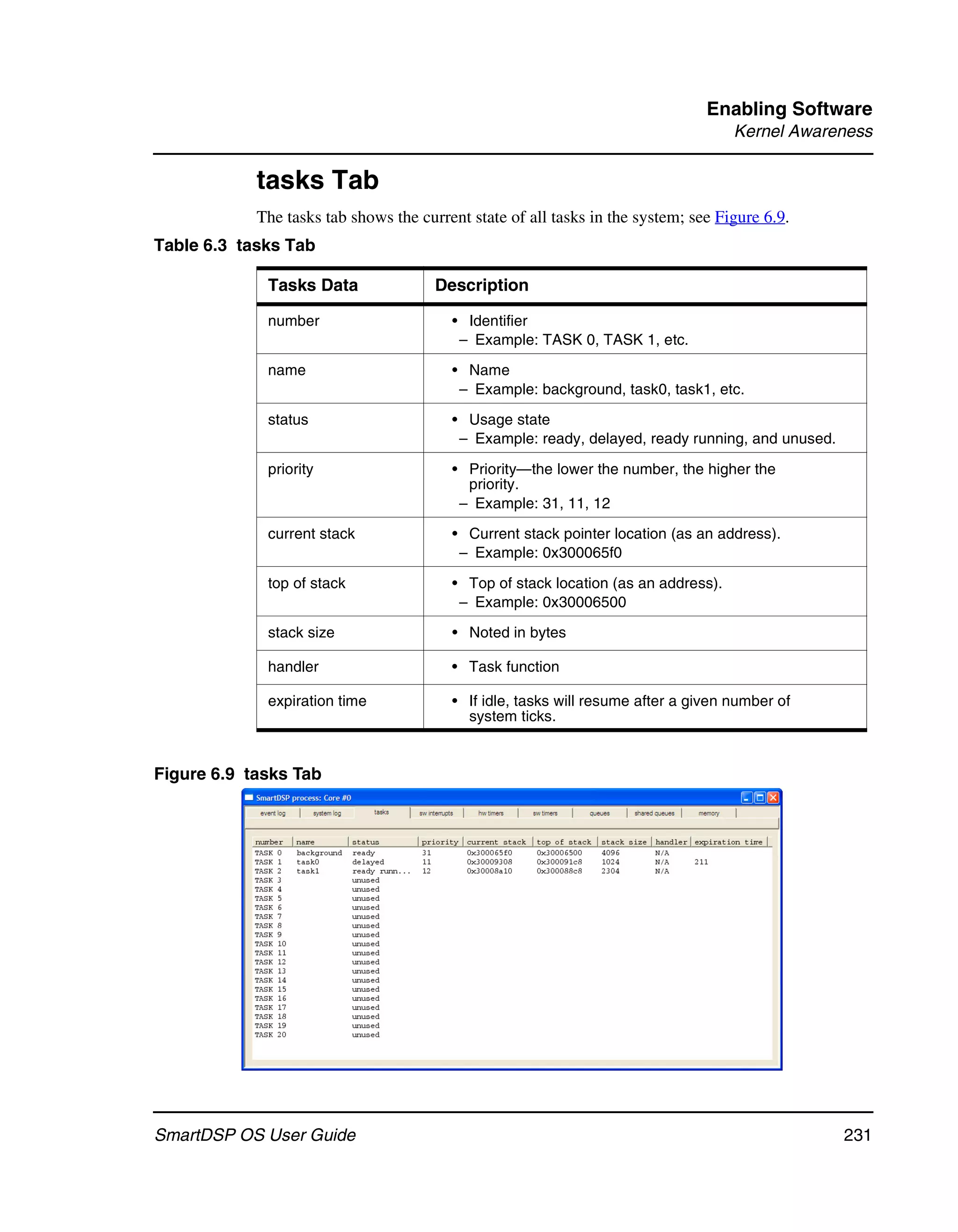 Enabling Software
                                                                                    Kernel Awareness

            tasks Tab
            The tasks tab shows the current state of all tasks in the system; see Figure 6.9.
Table 6.3 tasks Tab

             Tasks Data                Description

             number                      • Identifier
                                          – Example: TASK 0, TASK 1, etc.

             name                        • Name
                                          – Example: background, task0, task1, etc.

             status                      • Usage state
                                          – Example: ready, delayed, ready running, and unused.

             priority                    • Priority—the lower the number, the higher the
                                           priority.
                                          – Example: 31, 11, 12

             current stack               • Current stack pointer location (as an address).
                                          – Example: 0x300065f0

             top of stack                • Top of stack location (as an address).
                                          – Example: 0x30006500

             stack size                  • Noted in bytes

             handler                     • Task function

             expiration time             • If idle, tasks will resume after a given number of
                                           system ticks.


Figure 6.9 tasks Tab




SmartDSP OS User Guide                                                                            231
 