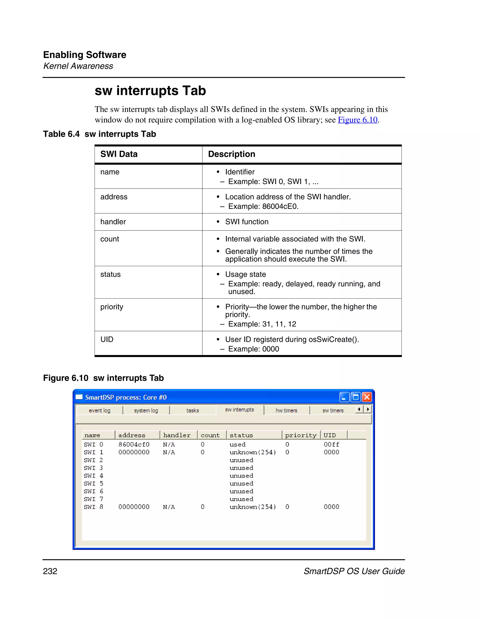 Enabling Software
Kernel Awareness

            sw interrupts Tab
            The sw interrupts tab displays all SWIs defined in the system. SWIs appearing in this
            window do not require compilation with a log-enabled OS library; see Figure 6.10.
Table 6.4 sw interrupts Tab

             SWI Data                       Description

             name                              • Identifier
                                                – Example: SWI 0, SWI 1, ...

             address                           • Location address of the SWI handler.
                                                – Example: 86004cE0.

             handler                           • SWI function

             count                             • Internal variable associated with the SWI.
                                               • Generally indicates the number of times the
                                                 application should execute the SWI.

             status                            • Usage state
                                                – Example: ready, delayed, ready running, and
                                                  unused.

             priority                          • Priority—the lower the number, the higher the
                                                 priority.
                                                – Example: 31, 11, 12

             UID                               • User ID registerd during osSwiCreate().
                                                – Example: 0000


Figure 6.10 sw interrupts Tab




232                                                                     SmartDSP OS User Guide
 