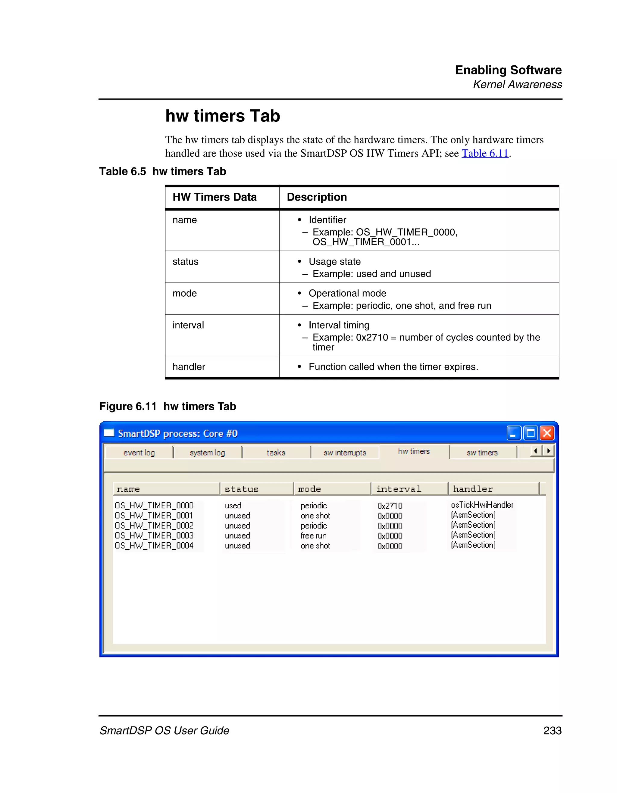 Enabling Software
                                                                                Kernel Awareness

            hw timers Tab
            The hw timers tab displays the state of the hardware timers. The only hardware timers
            handled are those used via the SmartDSP OS HW Timers API; see Table 6.11.
Table 6.5 hw timers Tab

             HW Timers Data            Description

             name                        • Identifier
                                          – Example: OS_HW_TIMER_0000,
                                            OS_HW_TIMER_0001...

             status                      • Usage state
                                          – Example: used and unused

             mode                        • Operational mode
                                          – Example: periodic, one shot, and free run

             interval                    • Interval timing
                                          – Example: 0x2710 = number of cycles counted by the
                                            timer

             handler                     • Function called when the timer expires.



Figure 6.11 hw timers Tab




SmartDSP OS User Guide                                                                          233
 