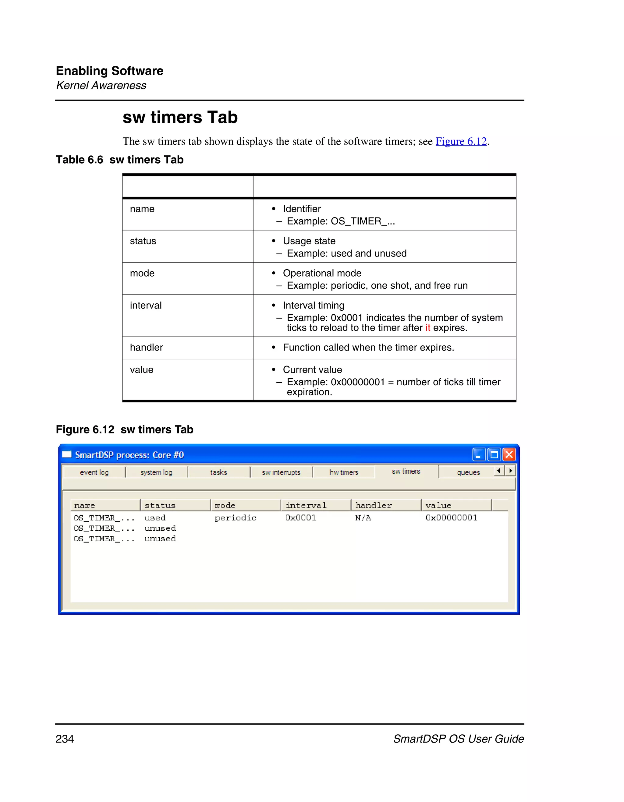 Enabling Software
Kernel Awareness

            sw timers Tab
            The sw timers tab shown displays the state of the software timers; see Figure 6.12.
Table 6.6 sw timers Tab



             name                            • Identifier
                                              – Example: OS_TIMER_...

             status                          • Usage state
                                              – Example: used and unused

             mode                            • Operational mode
                                              – Example: periodic, one shot, and free run

             interval                        • Interval timing
                                              – Example: 0x0001 indicates the number of system
                                                ticks to reload to the timer after it expires.

             handler                         • Function called when the timer expires.

             value                           • Current value
                                              – Example: 0x00000001 = number of ticks till timer
                                                expiration.


Figure 6.12 sw timers Tab




234                                                                      SmartDSP OS User Guide
 