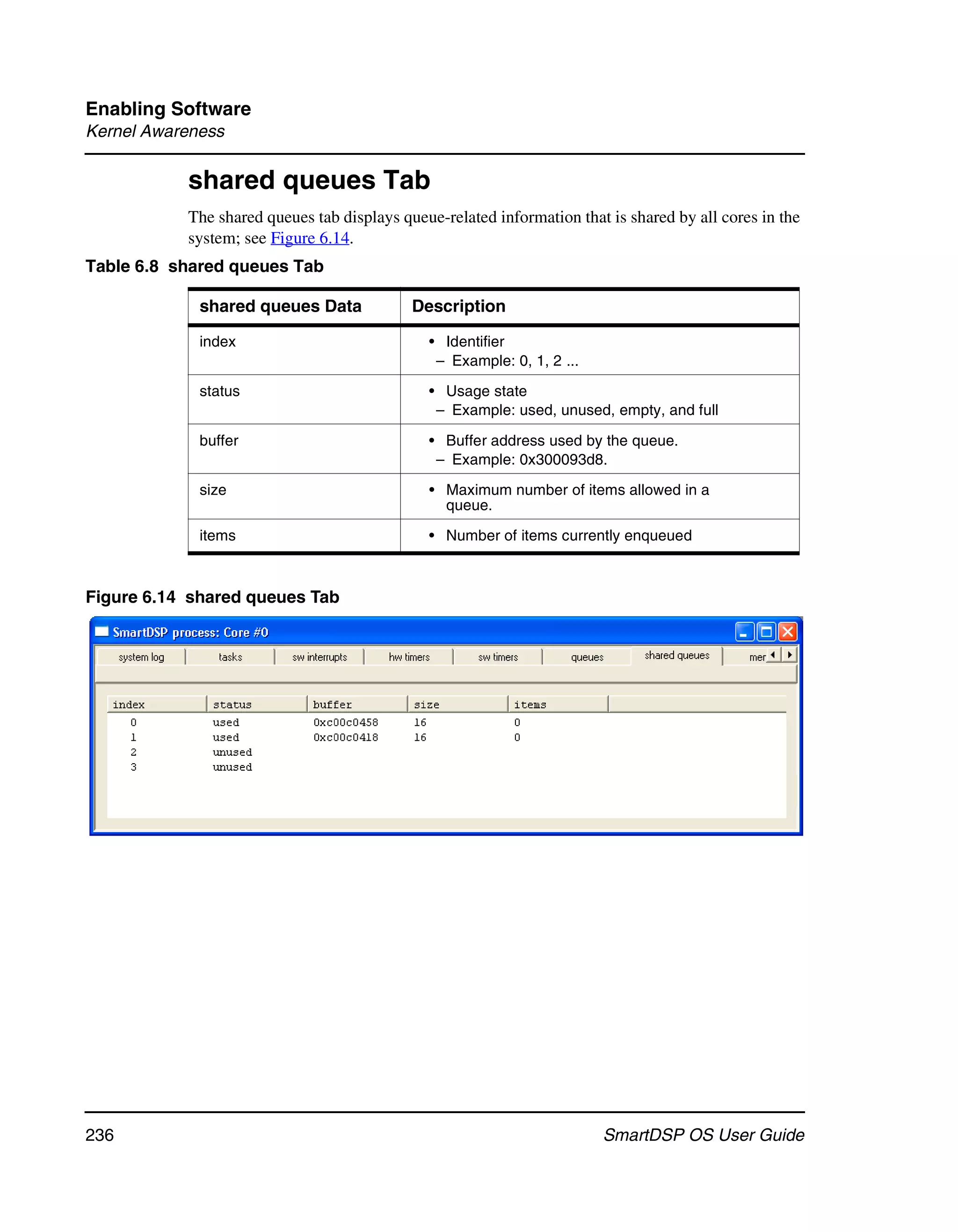 Enabling Software
Kernel Awareness

           shared queues Tab
           The shared queues tab displays queue-related information that is shared by all cores in the
           system; see Figure 6.14.
Table 6.8 shared queues Tab

             shared queues Data             Description

             index                            • Identifier
                                               – Example: 0, 1, 2 ...

             status                           • Usage state
                                               – Example: used, unused, empty, and full

             buffer                           • Buffer address used by the queue.
                                               – Example: 0x300093d8.

             size                             • Maximum number of items allowed in a
                                                queue.

             items                            • Number of items currently enqueued



Figure 6.14 shared queues Tab




236                                                                     SmartDSP OS User Guide
 