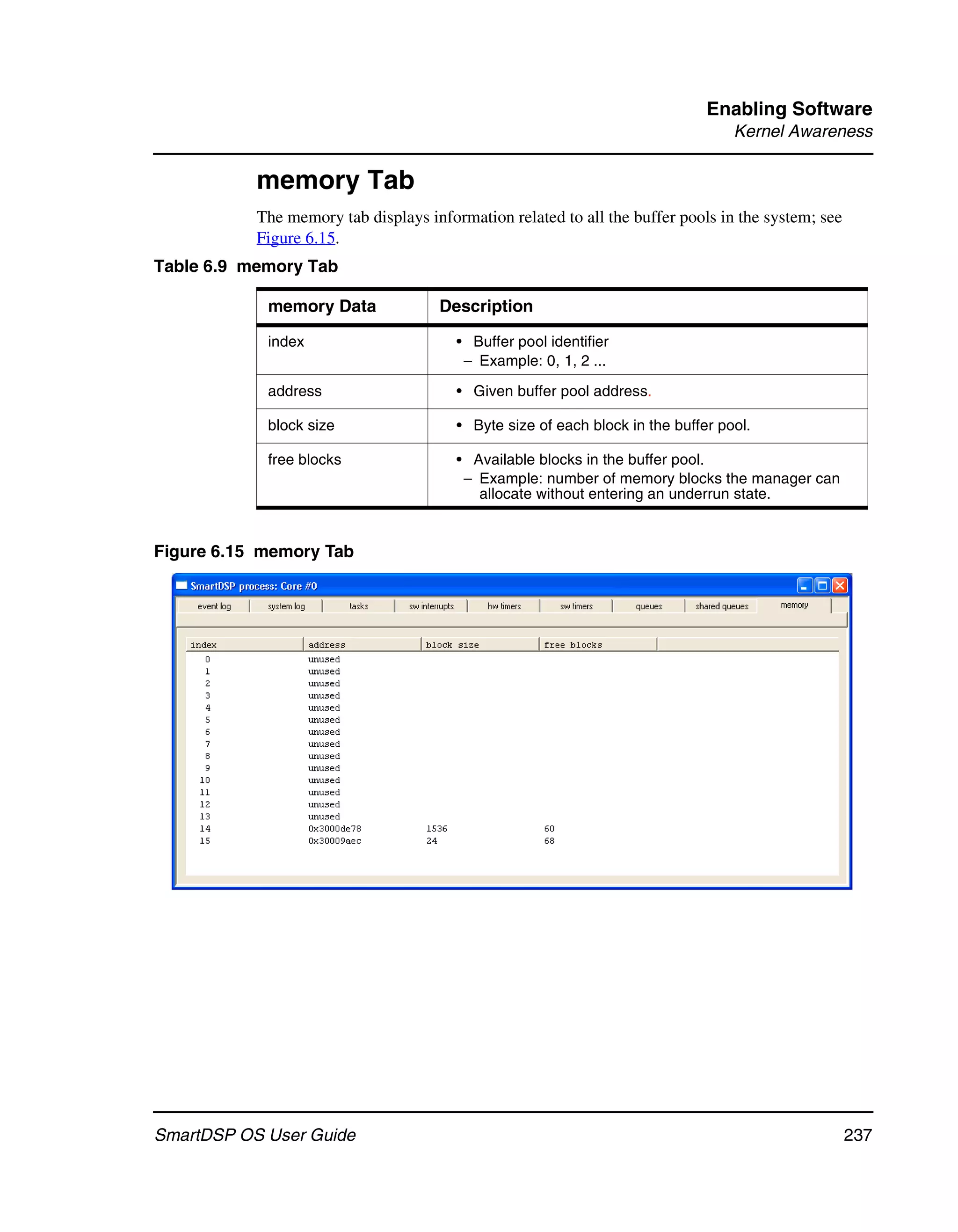 Enabling Software
                                                                                  Kernel Awareness

           memory Tab
           The memory tab displays information related to all the buffer pools in the system; see
           Figure 6.15.
Table 6.9 memory Tab

            memory Data              Description

            index                       • Buffer pool identifier
                                         – Example: 0, 1, 2 ...

            address                     • Given buffer pool address.

            block size                  • Byte size of each block in the buffer pool.

            free blocks                 • Available blocks in the buffer pool.
                                         – Example: number of memory blocks the manager can
                                           allocate without entering an underrun state.


Figure 6.15 memory Tab




SmartDSP OS User Guide                                                                              237
 