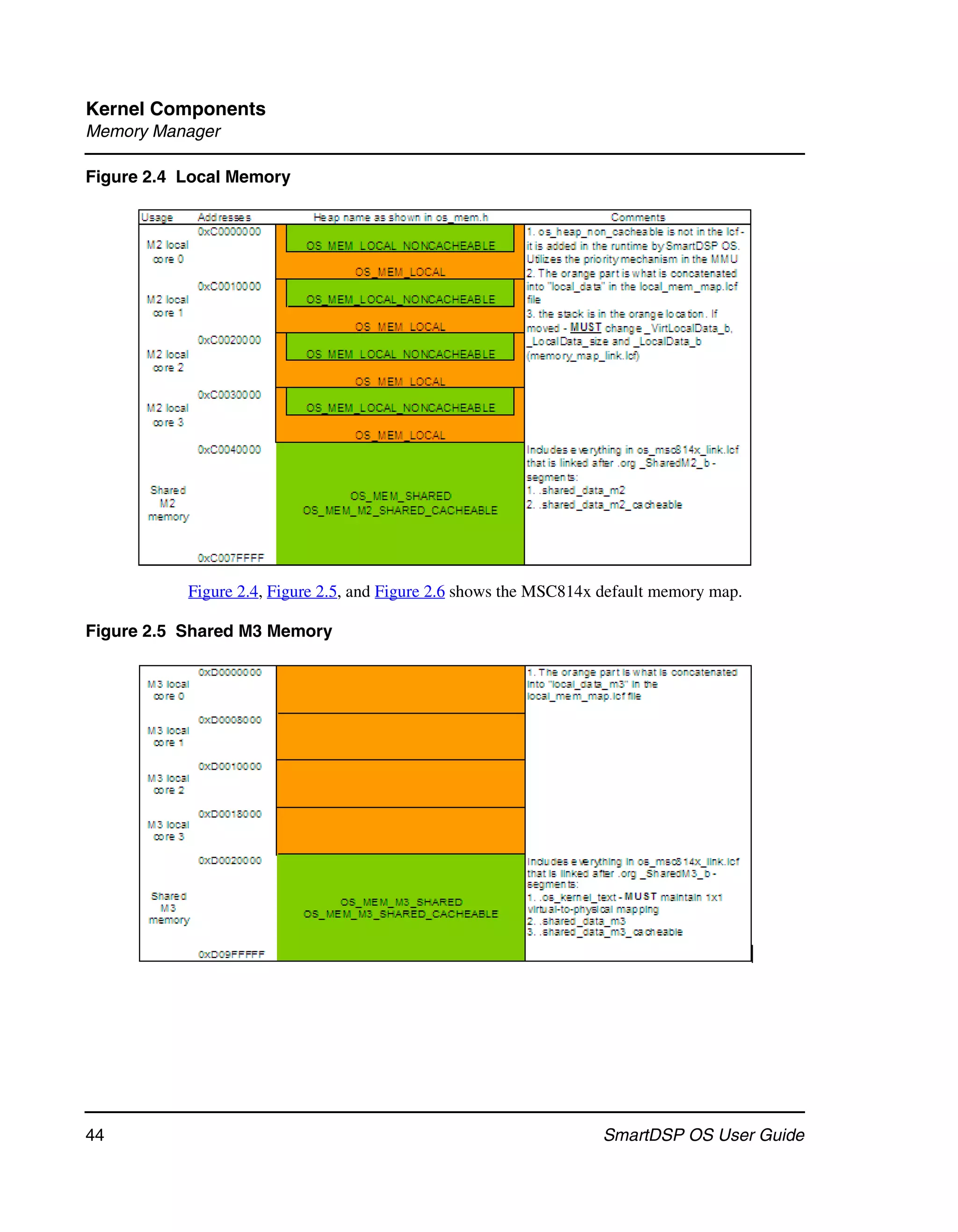 Kernel Components
Memory Manager

Figure 2.4 Local Memory




           Figure 2.4, Figure 2.5, and Figure 2.6 shows the MSC814x default memory map.

Figure 2.5 Shared M3 Memory




44                                                                 SmartDSP OS User Guide
 