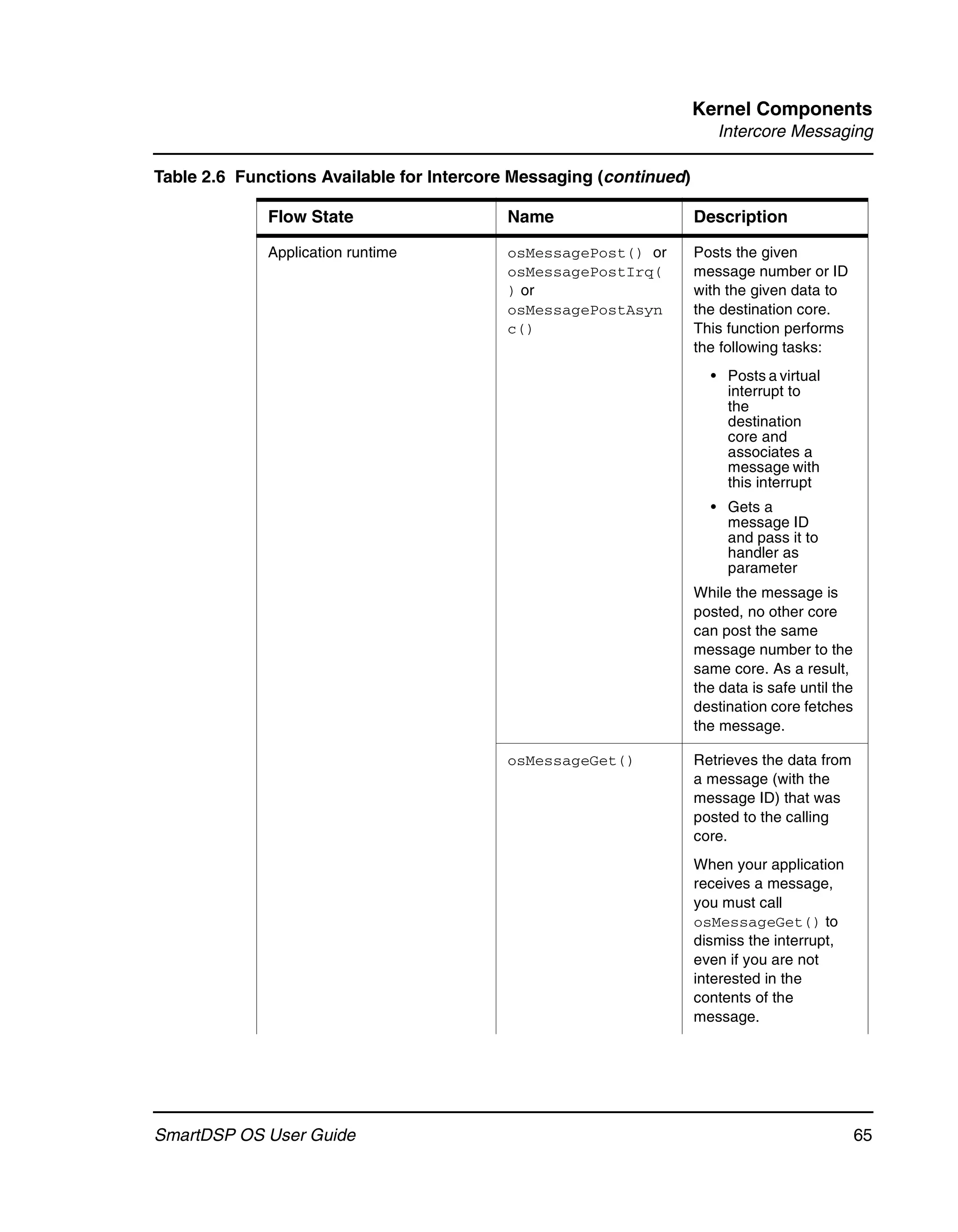 Kernel Components
                                                                       Intercore Messaging

Table 2.6 Functions Available for Intercore Messaging (continued)

             Flow State                   Name                      Description

             Application runtime          osMessagePost() or        Posts the given
                                          osMessagePostIrq(         message number or ID
                                          ) or                      with the given data to
                                          osMessagePostAsyn         the destination core.
                                          c()                       This function performs
                                                                    the following tasks:
                                                                      • Posts a virtual
                                                                        interrupt to
                                                                        the
                                                                        destination
                                                                        core and
                                                                        associates a
                                                                        message with
                                                                        this interrupt
                                                                      • Gets a
                                                                        message ID
                                                                        and pass it to
                                                                        handler as
                                                                        parameter
                                                                    While the message is
                                                                    posted, no other core
                                                                    can post the same
                                                                    message number to the
                                                                    same core. As a result,
                                                                    the data is safe until the
                                                                    destination core fetches
                                                                    the message.

                                          osMessageGet()            Retrieves the data from
                                                                    a message (with the
                                                                    message ID) that was
                                                                    posted to the calling
                                                                    core.
                                                                    When your application
                                                                    receives a message,
                                                                    you must call
                                                                    osMessageGet() to
                                                                    dismiss the interrupt,
                                                                    even if you are not
                                                                    interested in the
                                                                    contents of the
                                                                    message.




SmartDSP OS User Guide                                                                           65
 