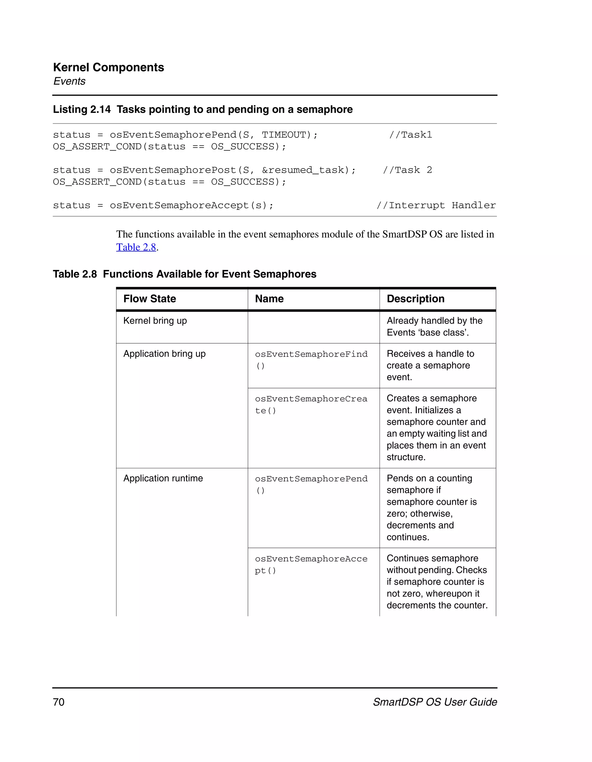 Kernel Components
Events

Listing 2.14 Tasks pointing to and pending on a semaphore

status = osEventSemaphorePend(S, TIMEOUT);                                //Task1
OS_ASSERT_COND(status == OS_SUCCESS);

status = osEventSemaphorePost(S, &resumed_task);                         //Task 2
OS_ASSERT_COND(status == OS_SUCCESS);

status = osEventSemaphoreAccept(s);                                    //Interrupt Handler

            The functions available in the event semaphores module of the SmartDSP OS are listed in
            Table 2.8.

Table 2.8 Functions Available for Event Semaphores

             Flow State                    Name                           Description

             Kernel bring up                                              Already handled by the
                                                                          Events ‘base class’.

             Application bring up          osEventSemaphoreFind           Receives a handle to
                                           ()                             create a semaphore
                                                                          event.

                                           osEventSemaphoreCrea           Creates a semaphore
                                           te()                           event. Initializes a
                                                                          semaphore counter and
                                                                          an empty waiting list and
                                                                          places them in an event
                                                                          structure.

             Application runtime           osEventSemaphorePend           Pends on a counting
                                           ()                             semaphore if
                                                                          semaphore counter is
                                                                          zero; otherwise,
                                                                          decrements and
                                                                          continues.

                                           osEventSemaphoreAcce           Continues semaphore
                                           pt()                           without pending. Checks
                                                                          if semaphore counter is
                                                                          not zero, whereupon it
                                                                          decrements the counter.




70                                                                    SmartDSP OS User Guide
 