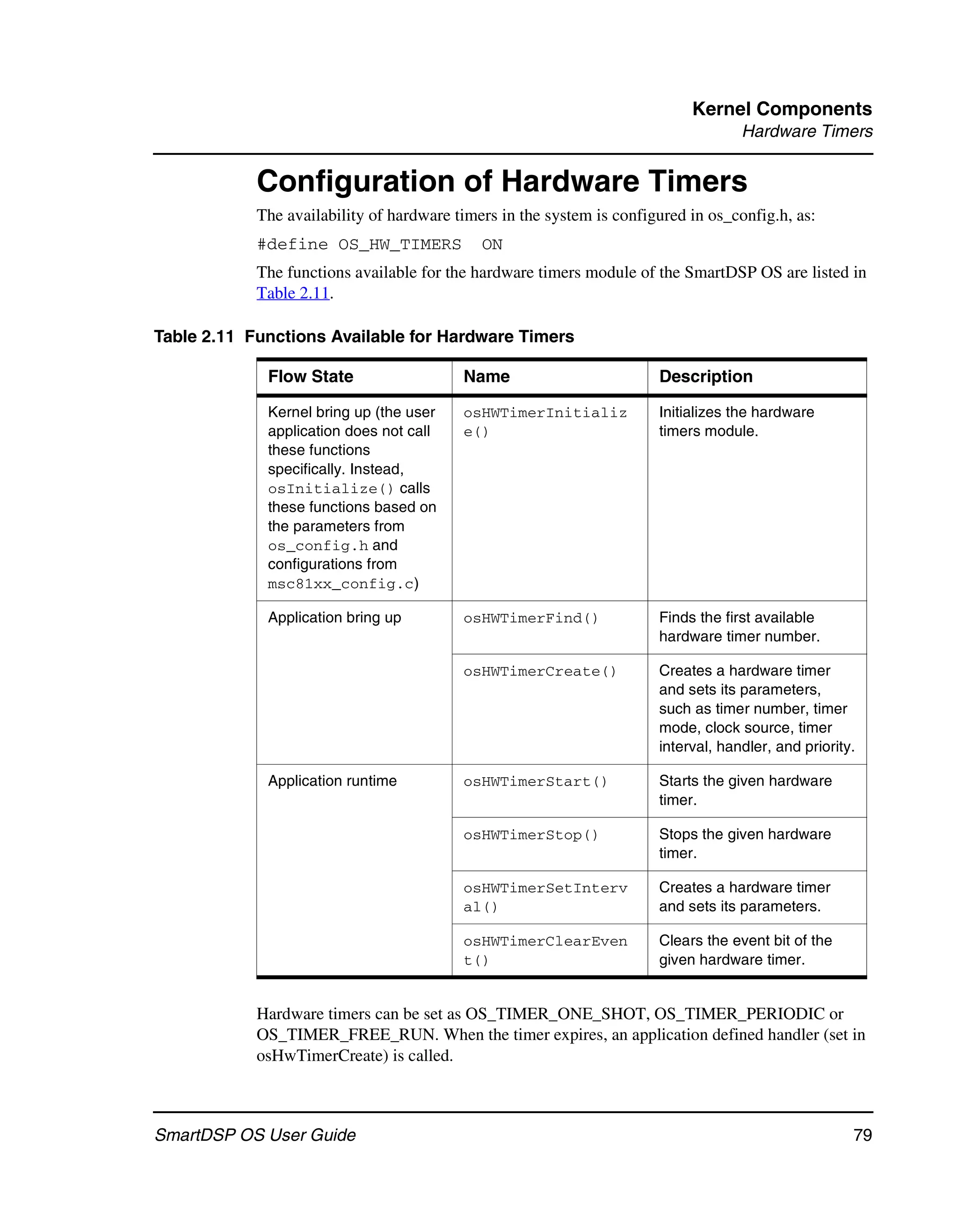 Kernel Components
                                                                                    Hardware Timers


            Configuration of Hardware Timers
            The availability of hardware timers in the system is configured in os_config.h, as:
            #define OS_HW_TIMERS             ON
            The functions available for the hardware timers module of the SmartDSP OS are listed in
            Table 2.11.

Table 2.11 Functions Available for Hardware Timers

             Flow State                   Name                         Description

             Kernel bring up (the user    osHWTimerInitializ           Initializes the hardware
             application does not call    e()                          timers module.
             these functions
             specifically. Instead,
             osInitialize() calls
             these functions based on
             the parameters from
             os_config.h and
             configurations from
             msc81xx_config.c)

             Application bring up         osHWTimerFind()              Finds the first available
                                                                       hardware timer number.

                                          osHWTimerCreate()            Creates a hardware timer
                                                                       and sets its parameters,
                                                                       such as timer number, timer
                                                                       mode, clock source, timer
                                                                       interval, handler, and priority.

             Application runtime          osHWTimerStart()             Starts the given hardware
                                                                       timer.

                                          osHWTimerStop()              Stops the given hardware
                                                                       timer.

                                          osHWTimerSetInterv           Creates a hardware timer
                                          al()                         and sets its parameters.

                                          osHWTimerClearEven           Clears the event bit of the
                                          t()                          given hardware timer.


            Hardware timers can be set as OS_TIMER_ONE_SHOT, OS_TIMER_PERIODIC or
            OS_TIMER_FREE_RUN. When the timer expires, an application defined handler (set in
            osHwTimerCreate) is called.



SmartDSP OS User Guide                                                                                79
 