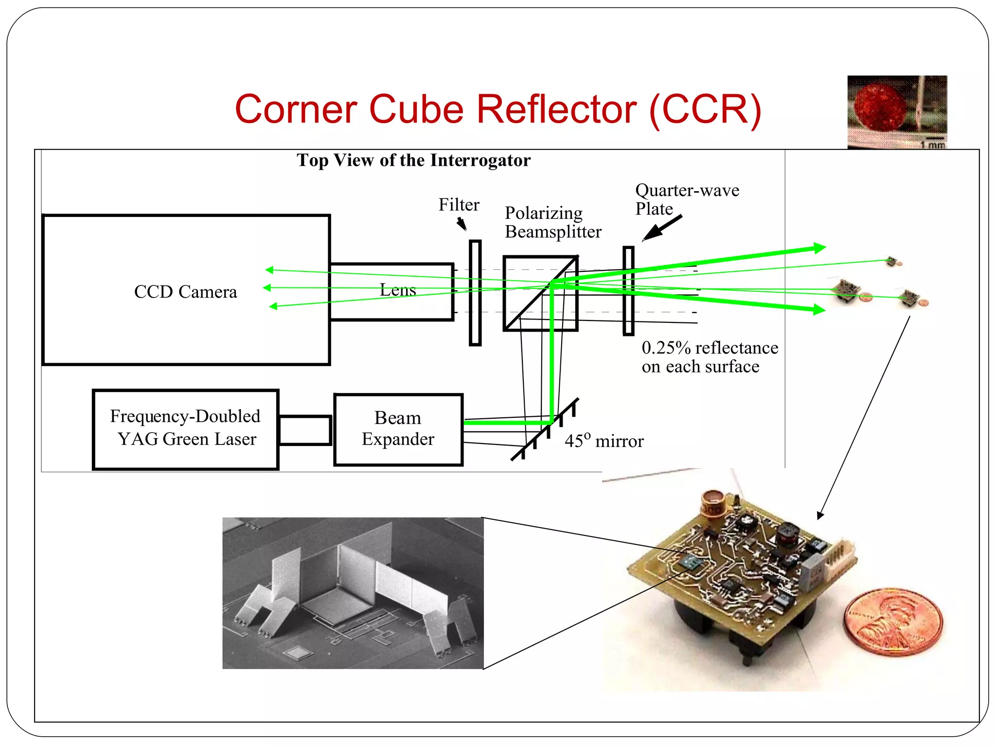 Corner Cube Reflector (CCR) 
