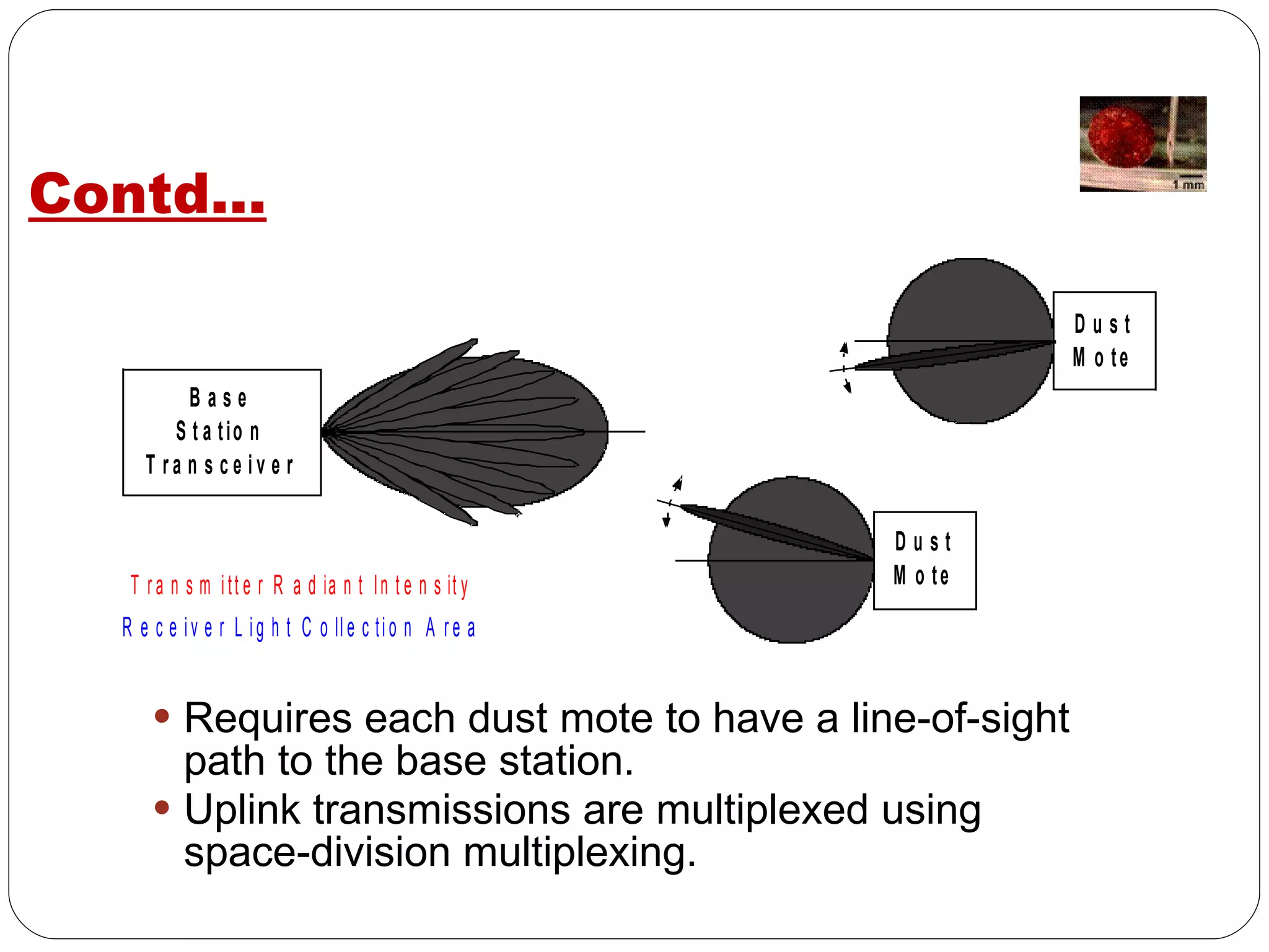 Contd... Requires each dust mote to have a line-of-sight path to the base station. Uplink transmissions are multiplexed using space-division multiplexing. 