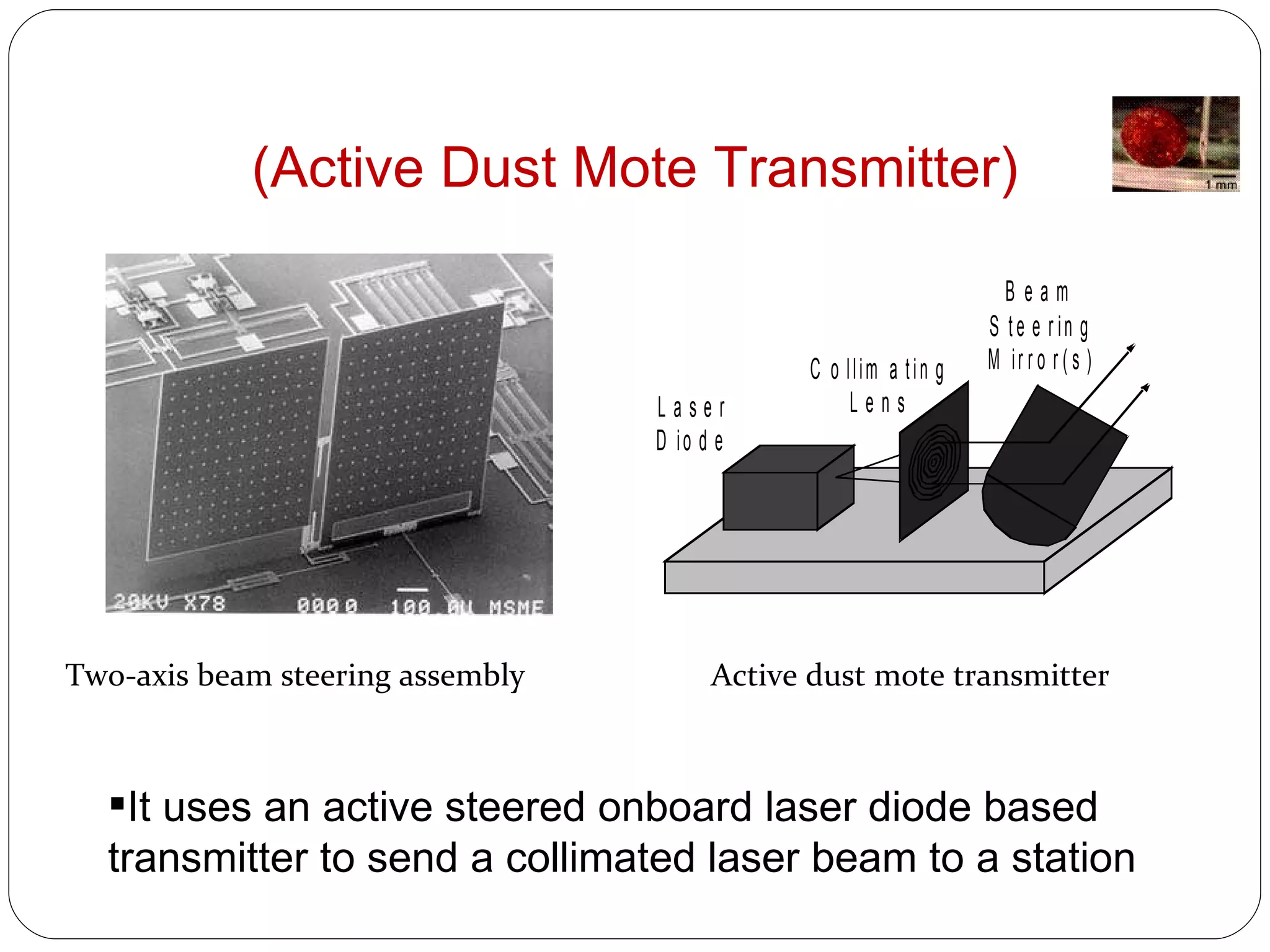 (Active Dust Mote Transmitter) Two-axis beam steering assembly Active dust mote transmitter It uses an active steered onboard laser diode based  transmitter to send a collimated laser beam to a station 