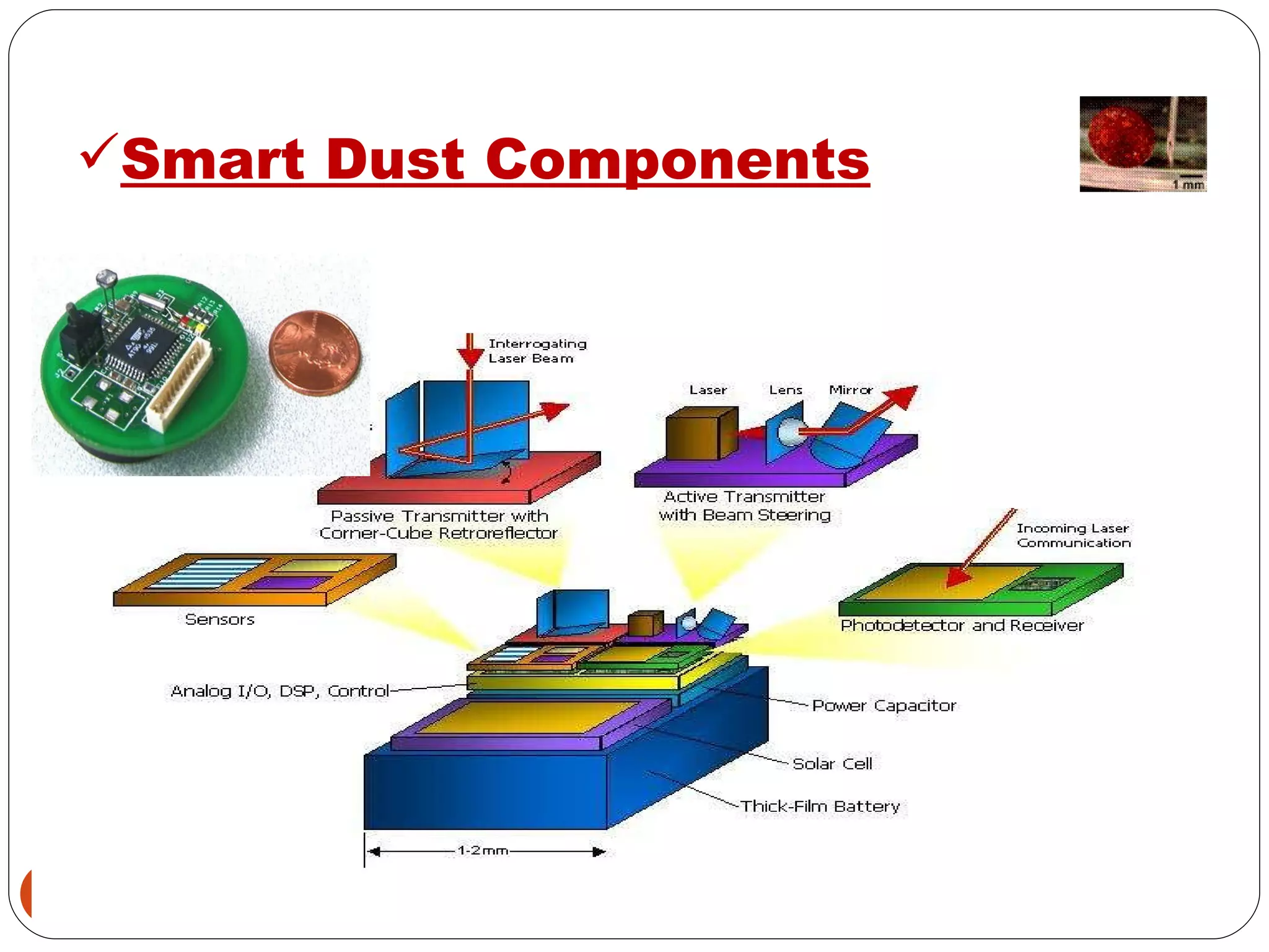 Smart Dust Components 
