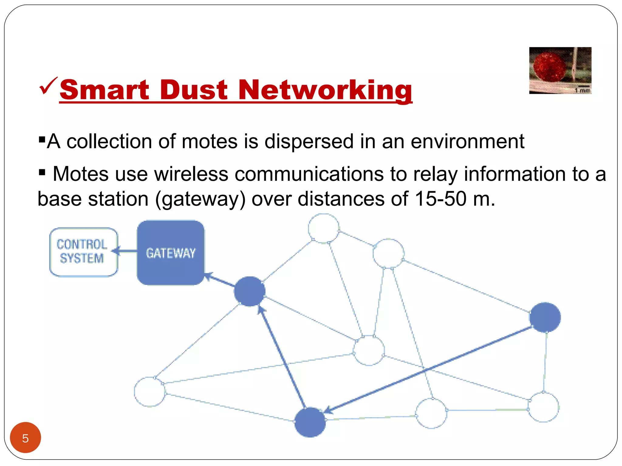 Smart Dust Networking A collection of motes is dispersed in an environment Motes use wireless communications to relay information to a base station (gateway) over distances of 15-50 m. 