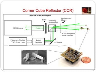 Corner Cube Reflector (CCR) 