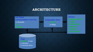 ARCHITECTURE
Computation Brain
1-MCU
2−FPGA
Low Power
Communication Front End
1−Acoustic
2 RF
3 Optical
Sensors
1-Magnetometer
2- Light
3-temperature
4-pressure
5 Hmidity
6 Acceleration
Power
1-Battery 2−Solar
3−Vibration
4−Acoustic Noise
 